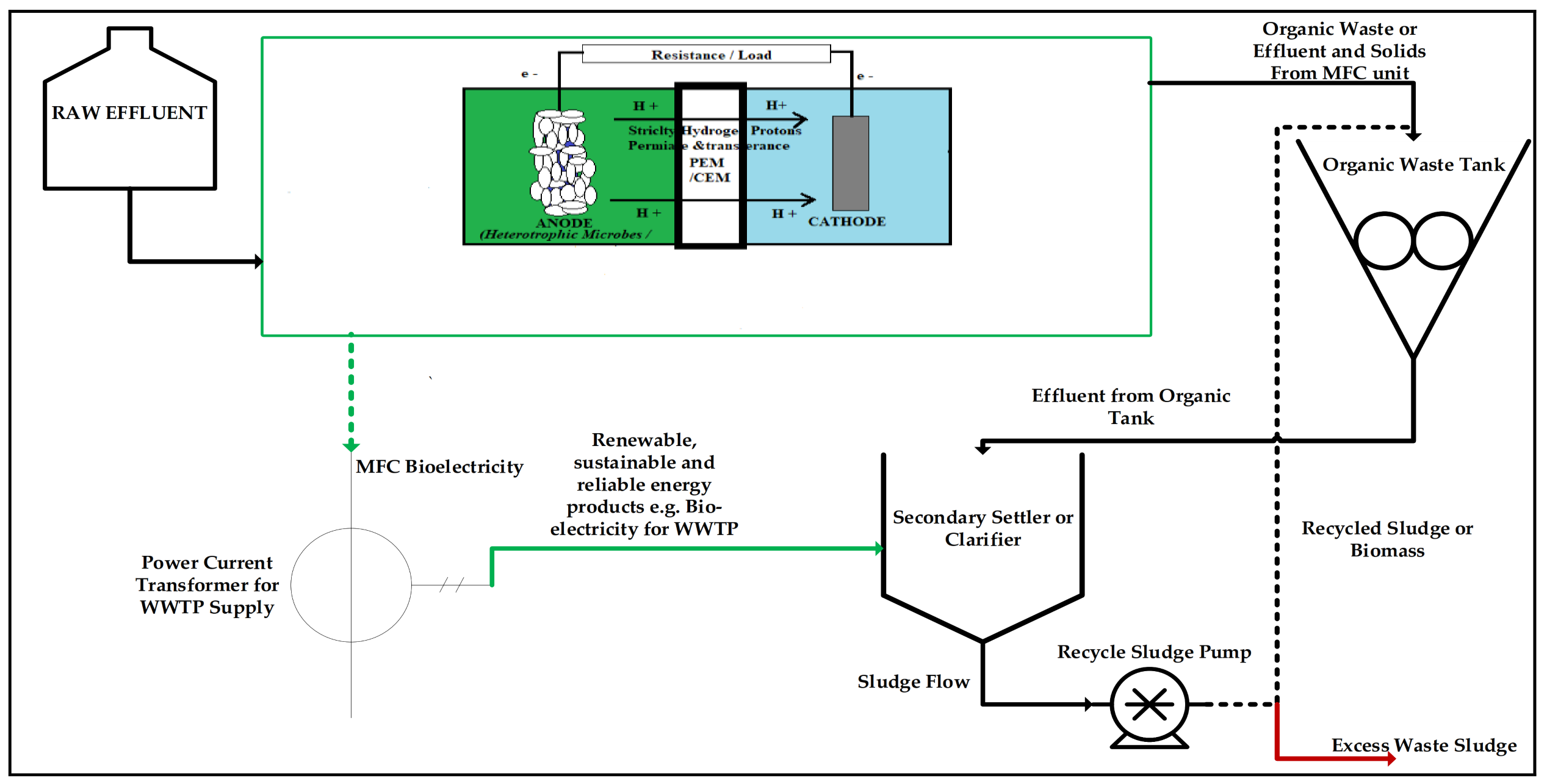 Sustainability 14 14268 g004