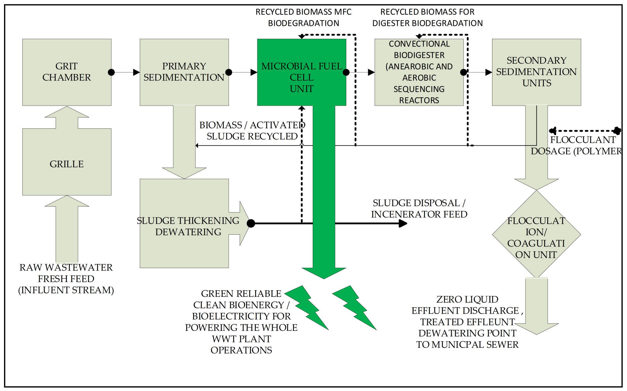 Sustainability 14 14268 g005