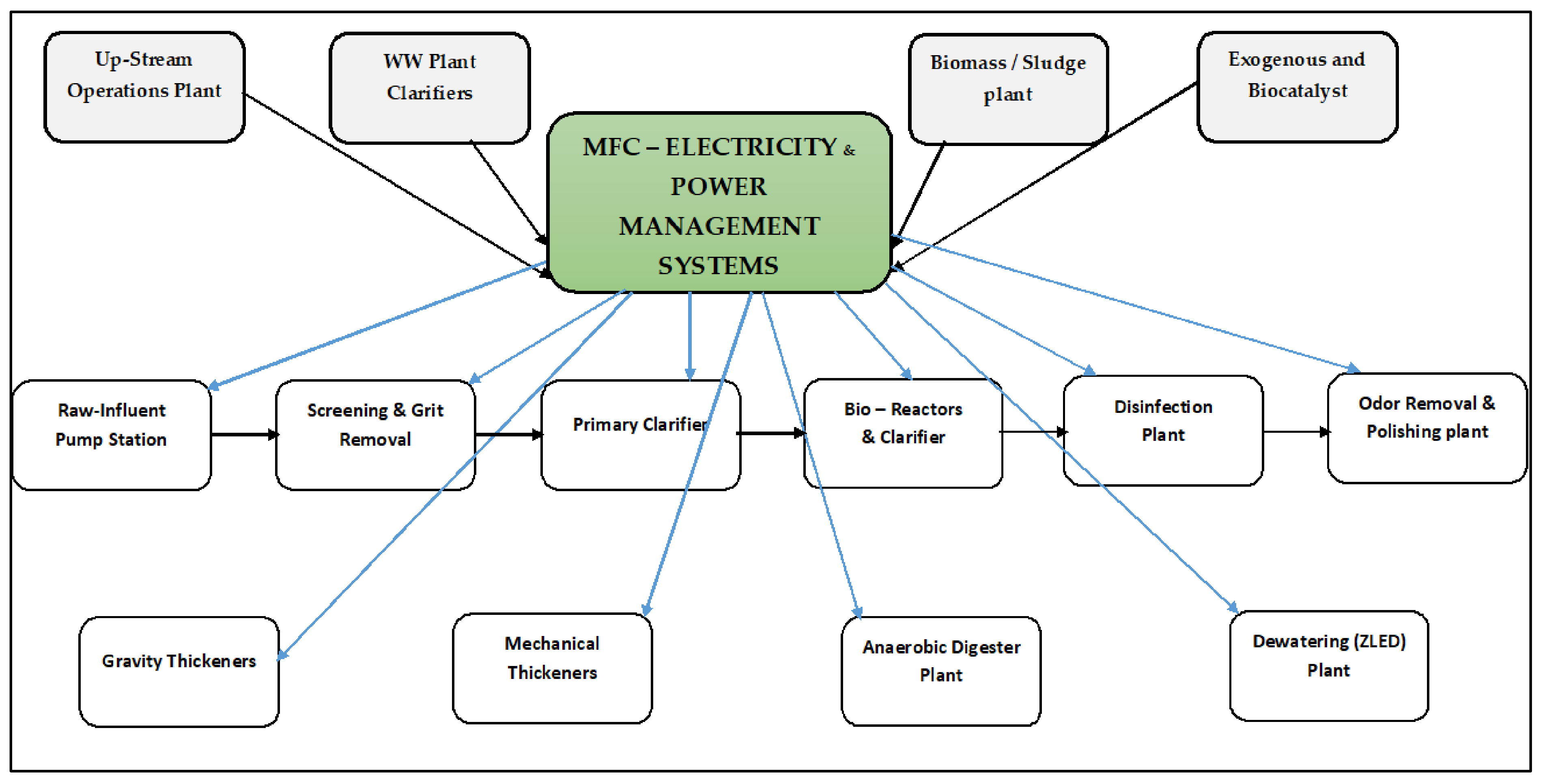 Sustainability 14 14268 g006