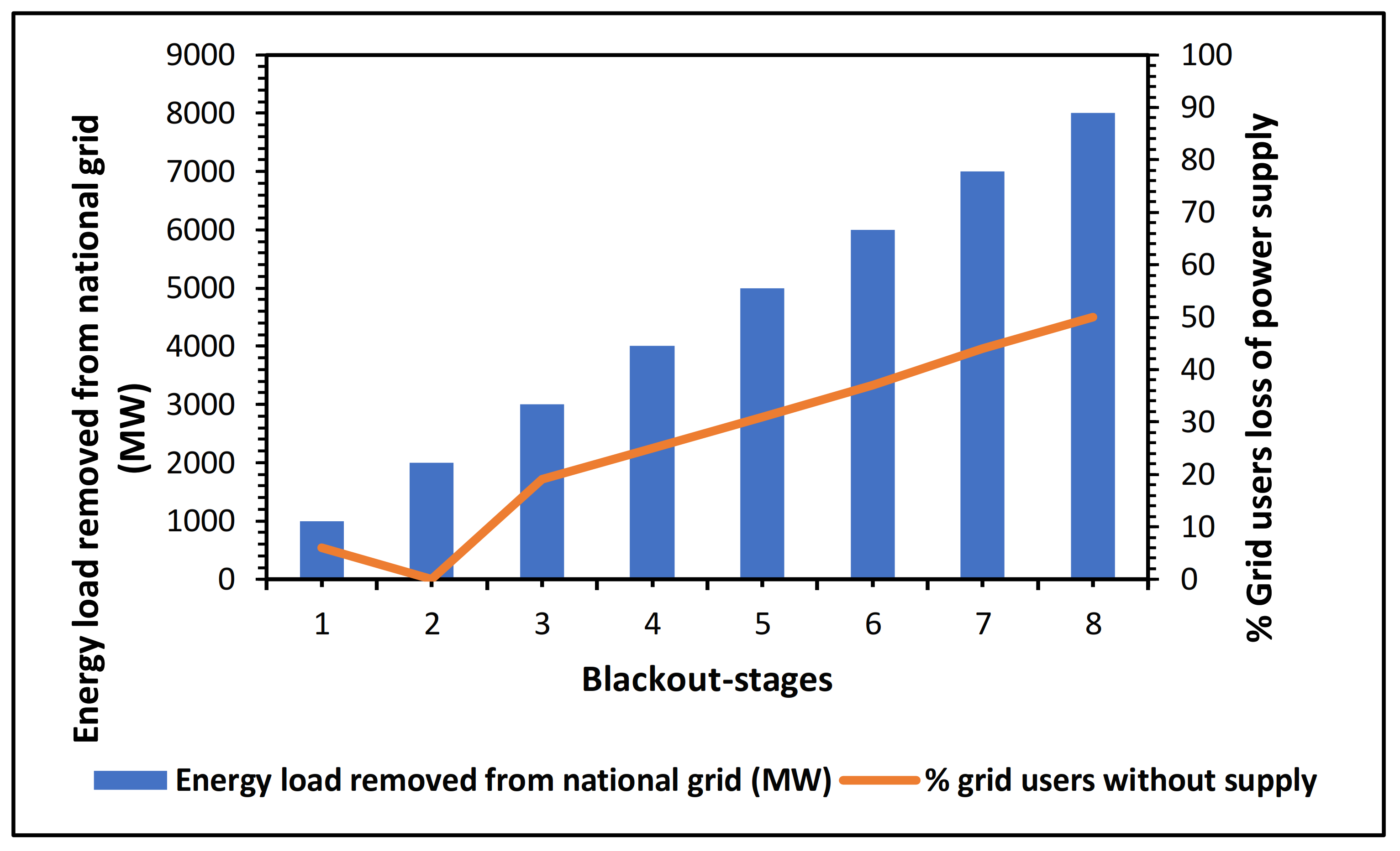 Sustainability 14 14268 g007
