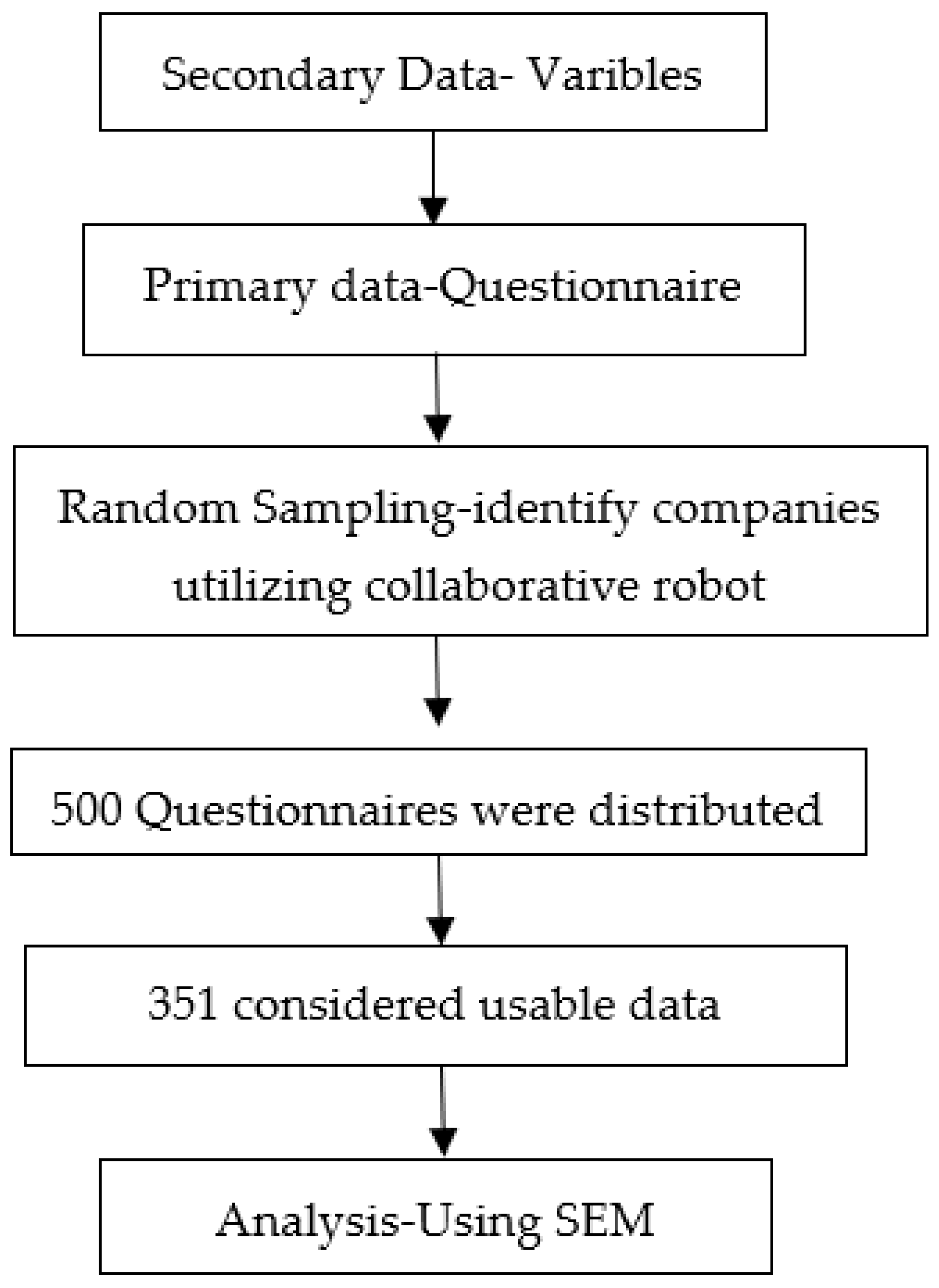 Sustainability 14 14271 g002 Sustainability 14 14271 g002