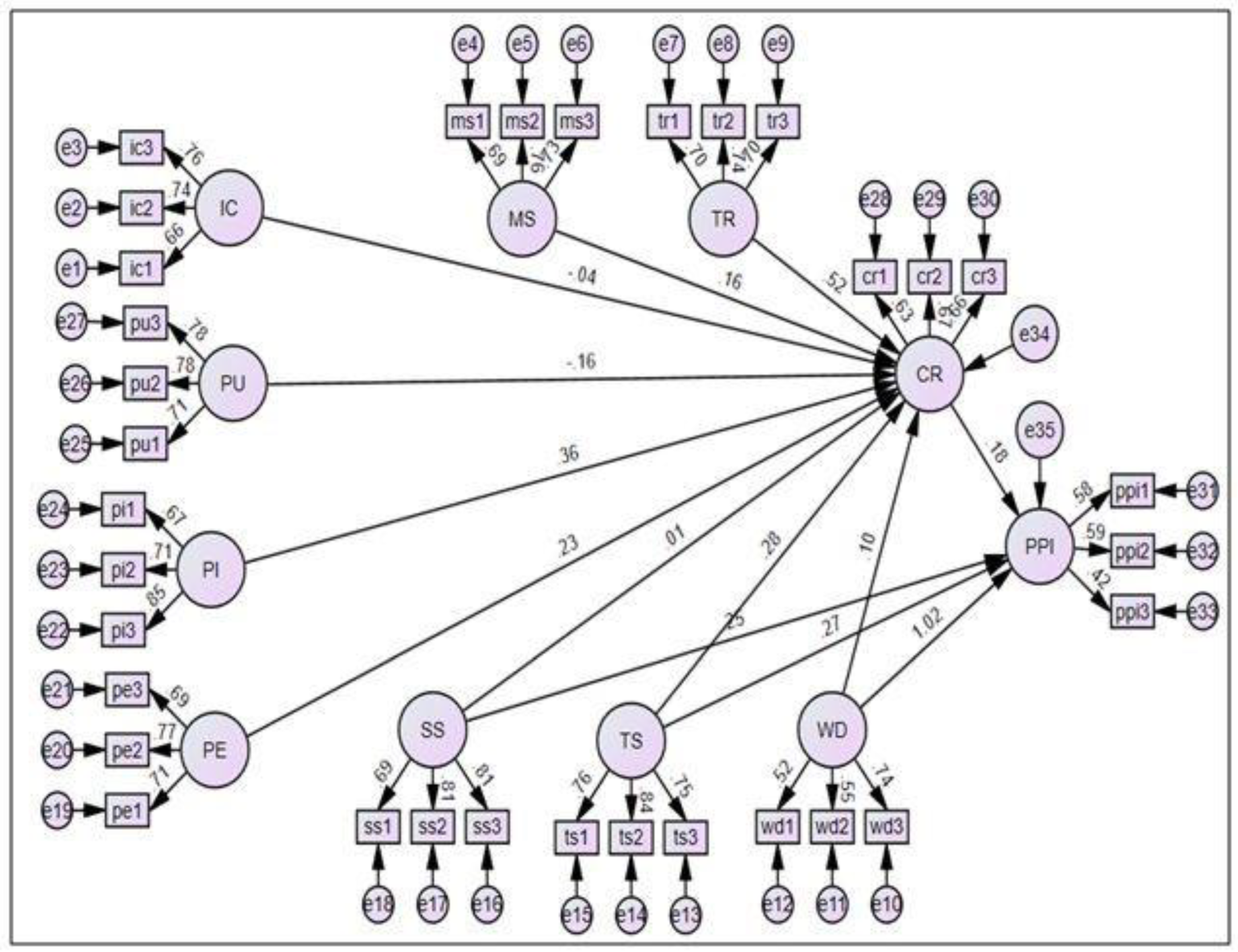 Sustainability 14 14271 g003 Sustainability 14 14271 g003