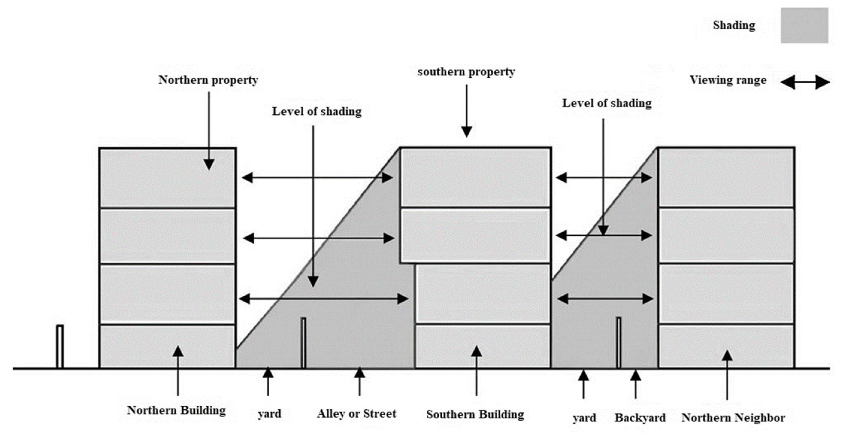Sustainability 14 14273 g007