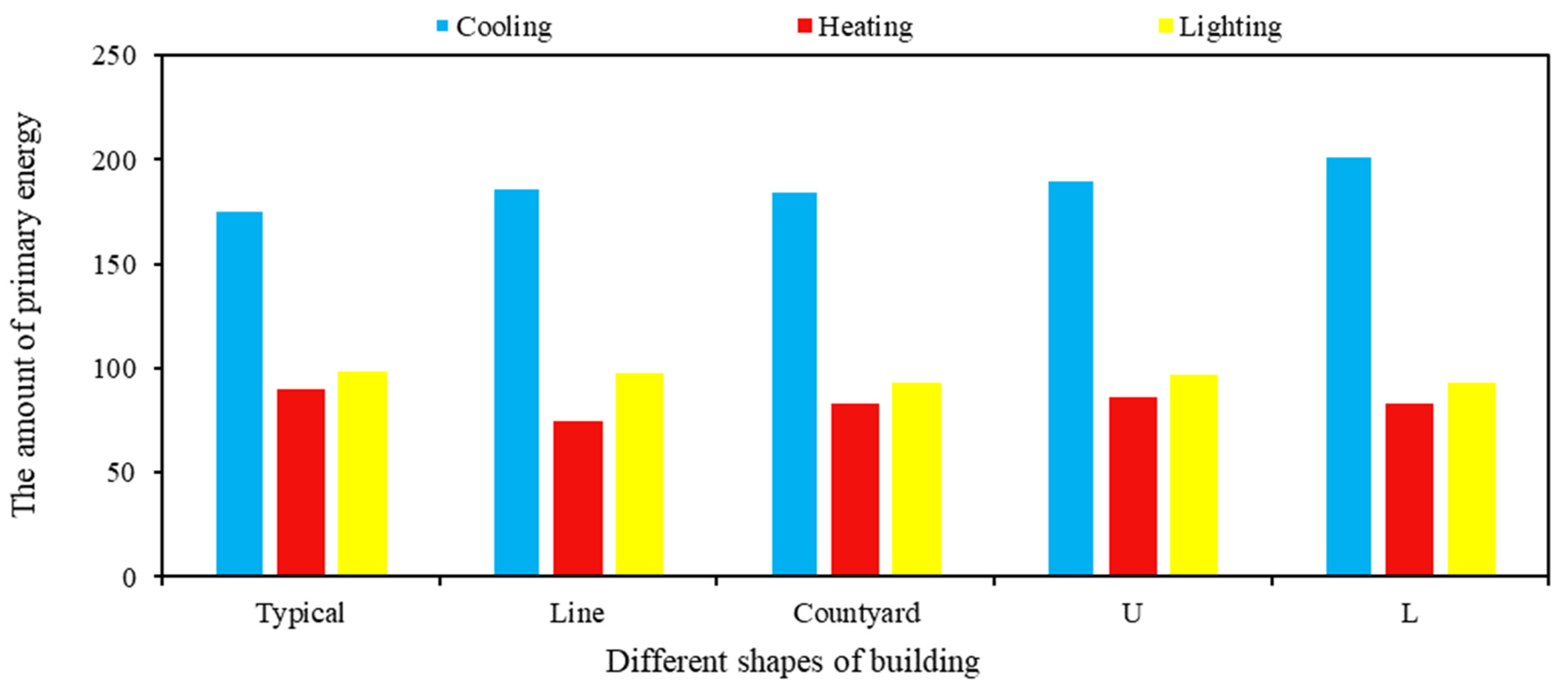 Sustainability 14 14273 g008