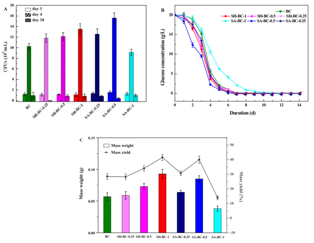 Sustainability 14 14277 g002