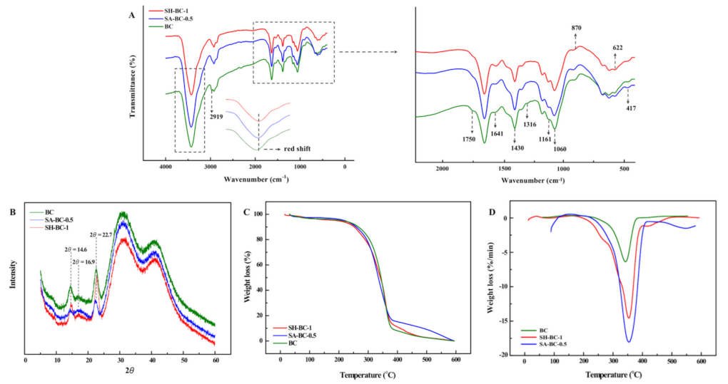 Sustainability 14 14277 g004