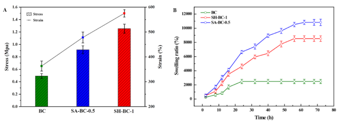 Sustainability 14 14277 g005