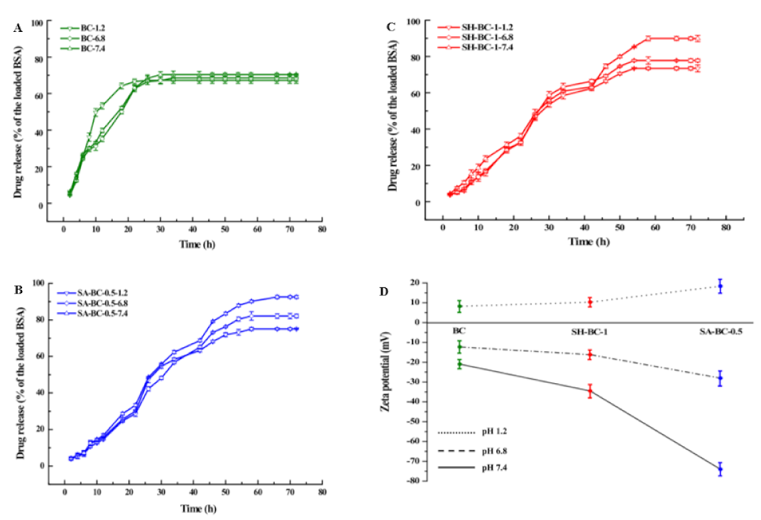 Sustainability 14 14277 g006