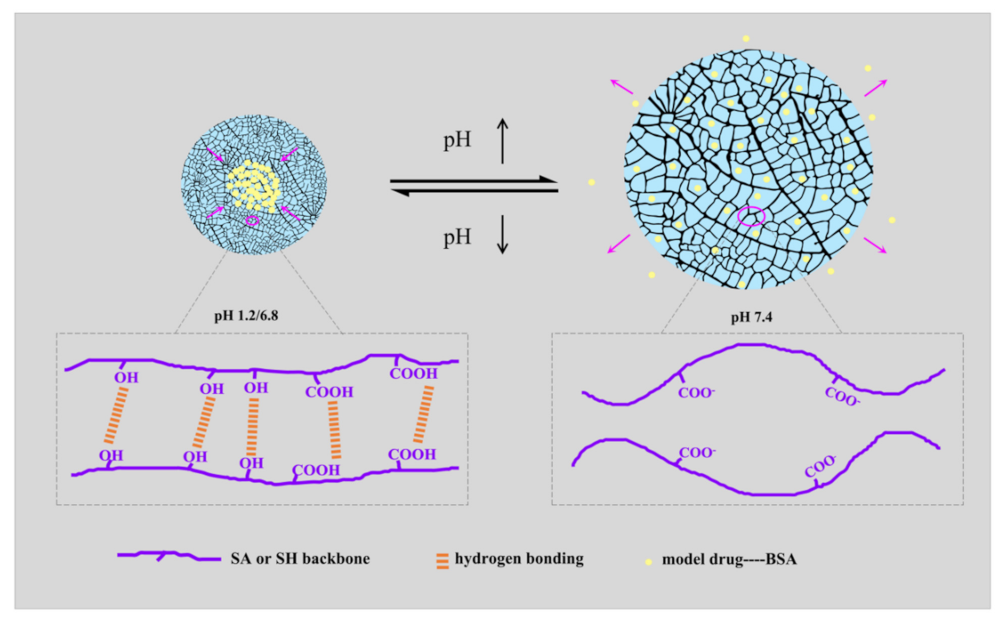 Sustainability 14 14277 g007