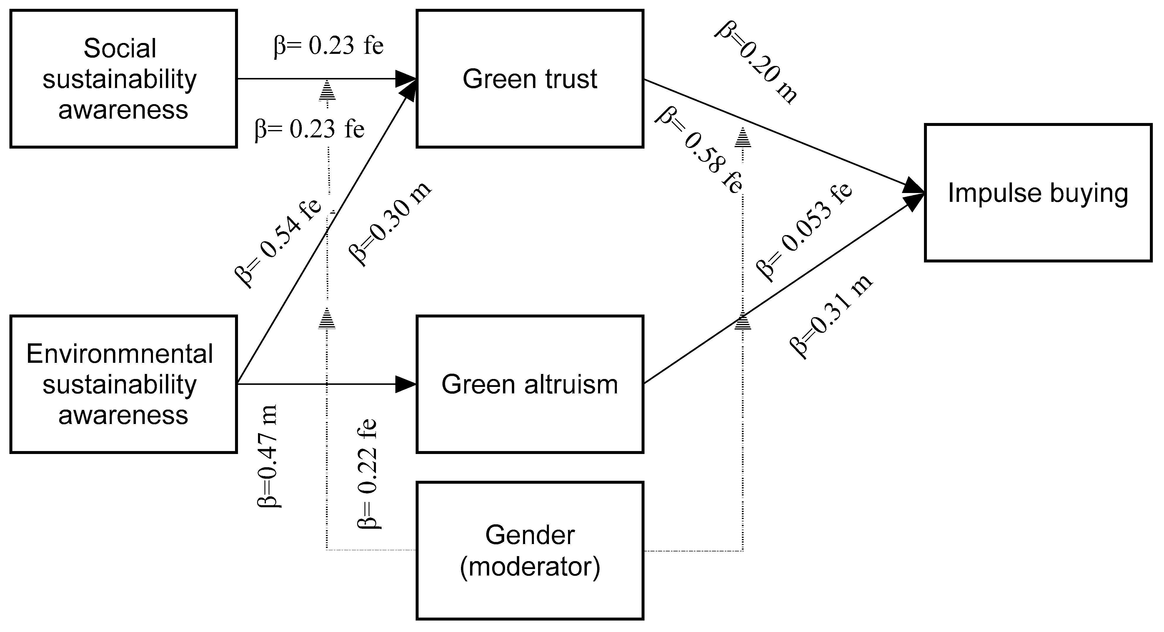 Sustainability 14 14278 g002