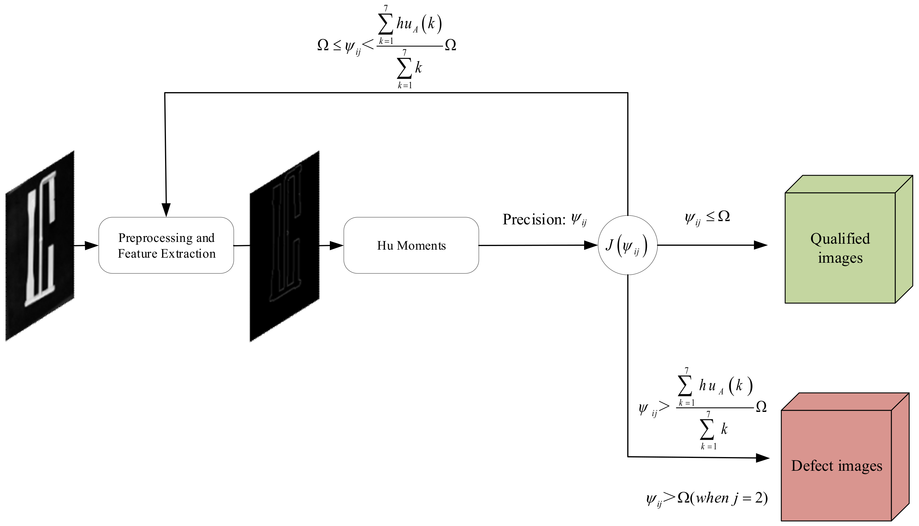 Sustainability 14 14280 g010