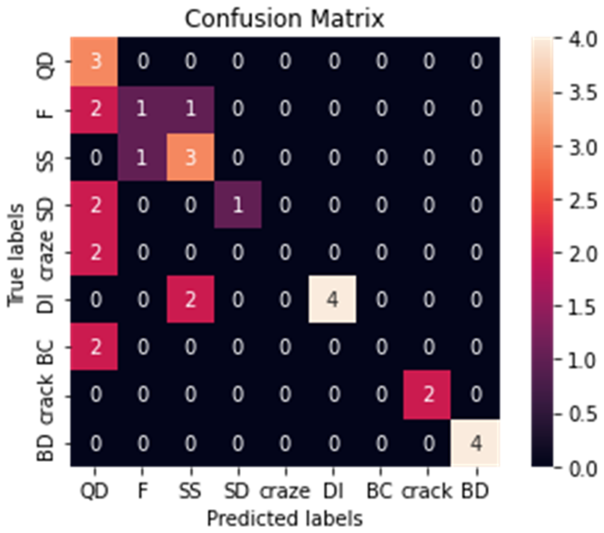 Sustainability 14 14280 g013