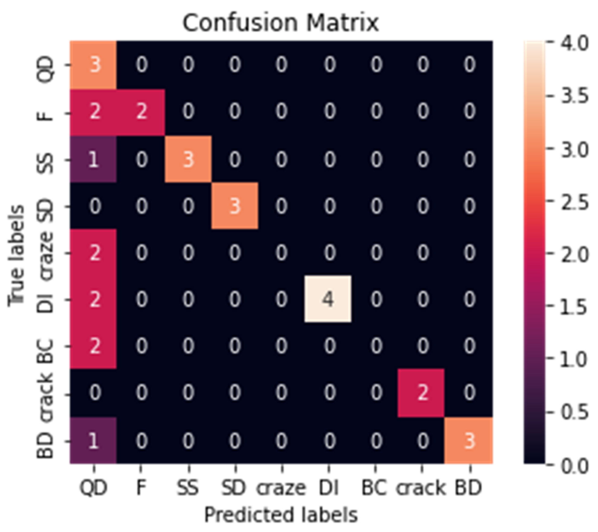 Sustainability 14 14280 g016