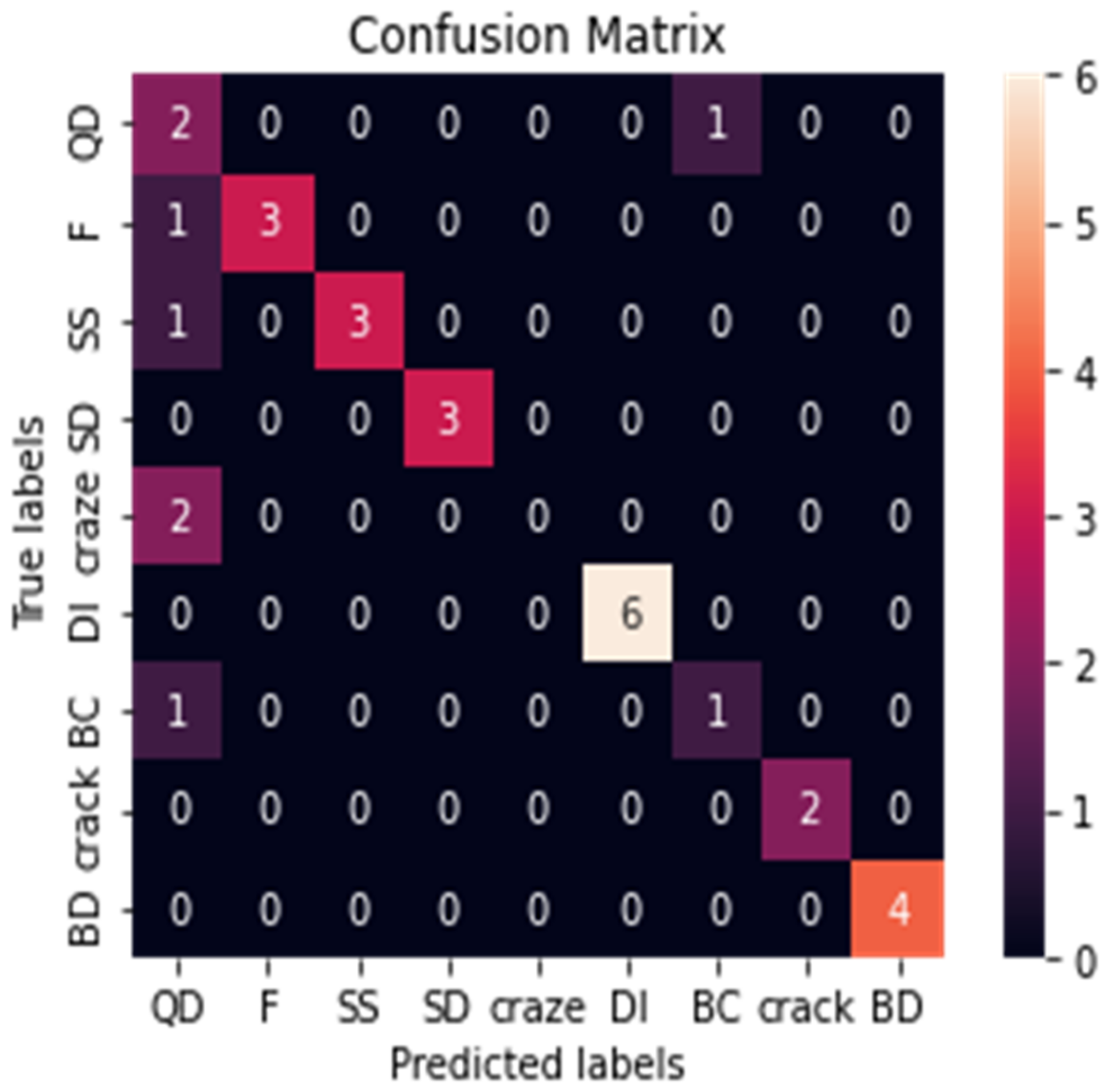 Sustainability 14 14280 g018