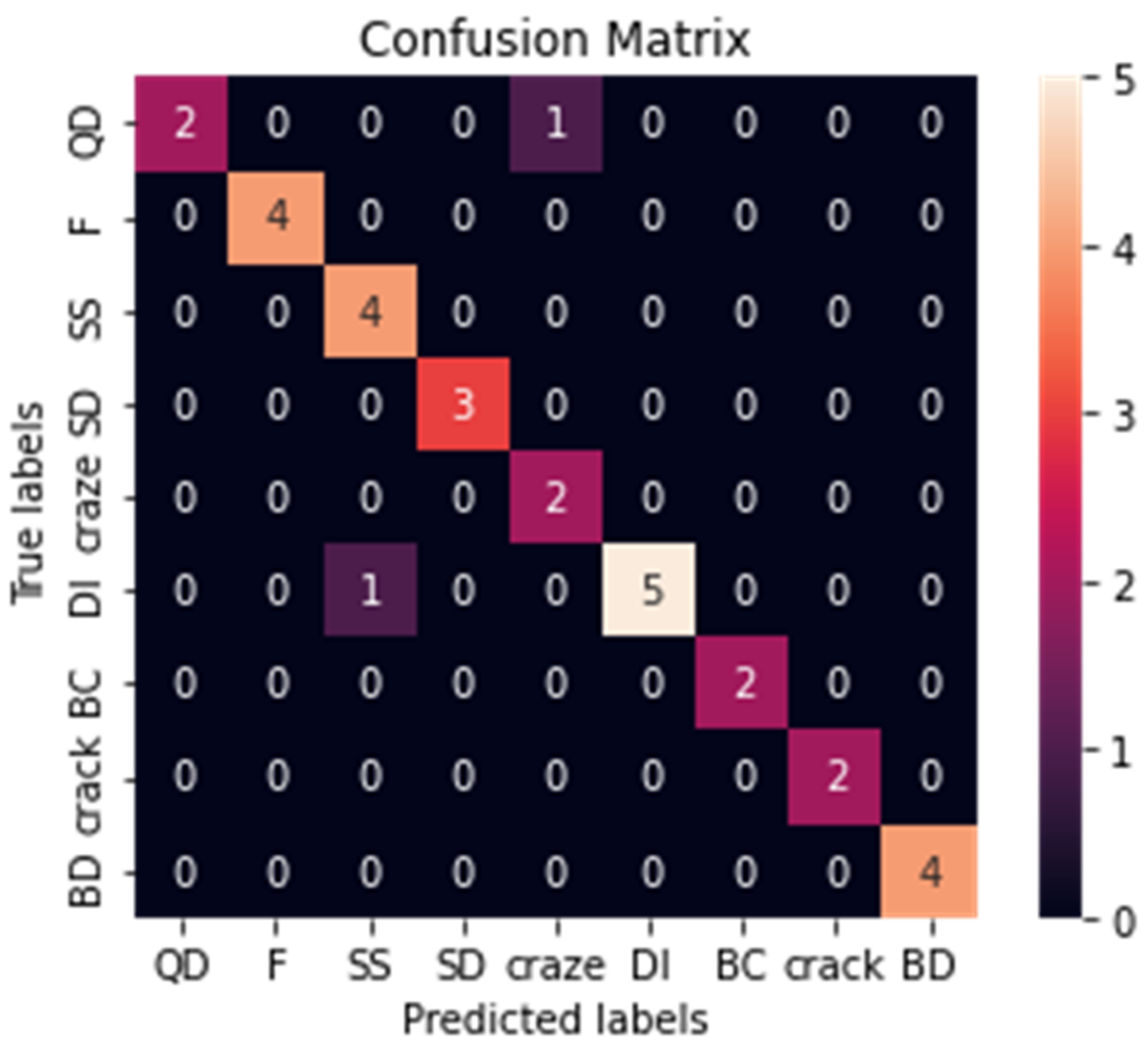 Sustainability 14 14280 g020