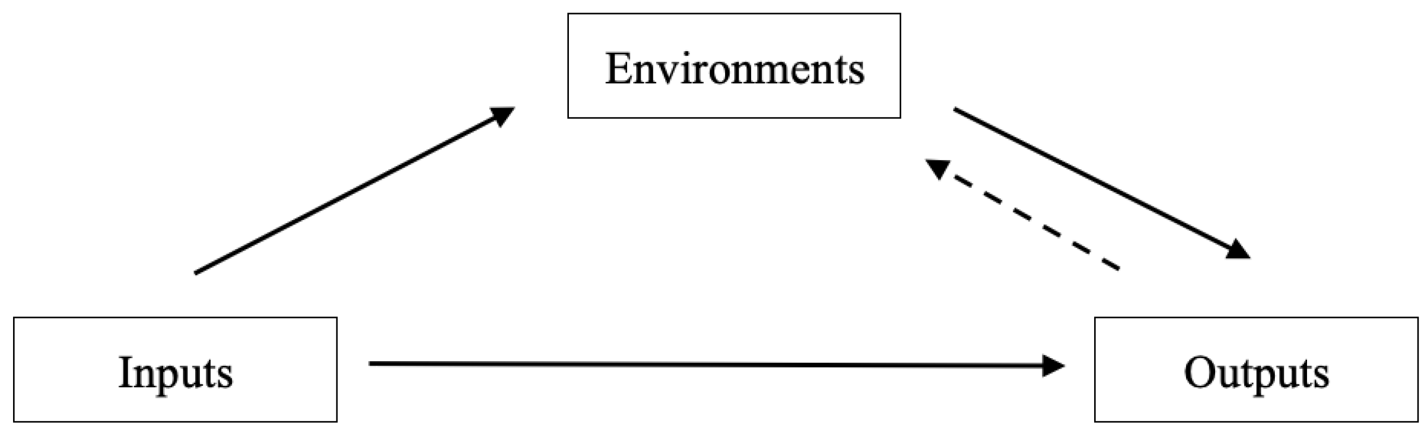 Sustainability 14 14282 g001