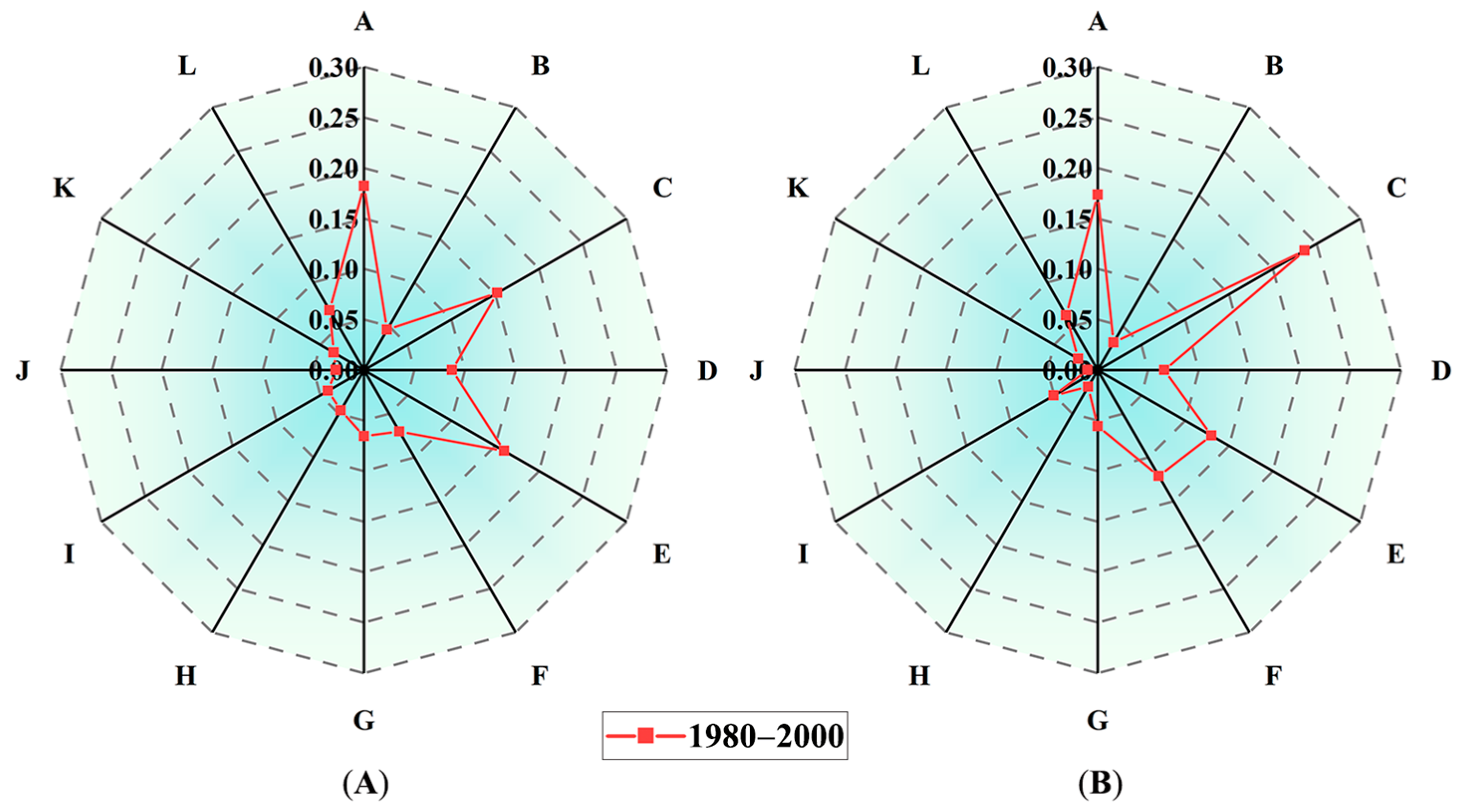 Sustainability 14 14284 g007