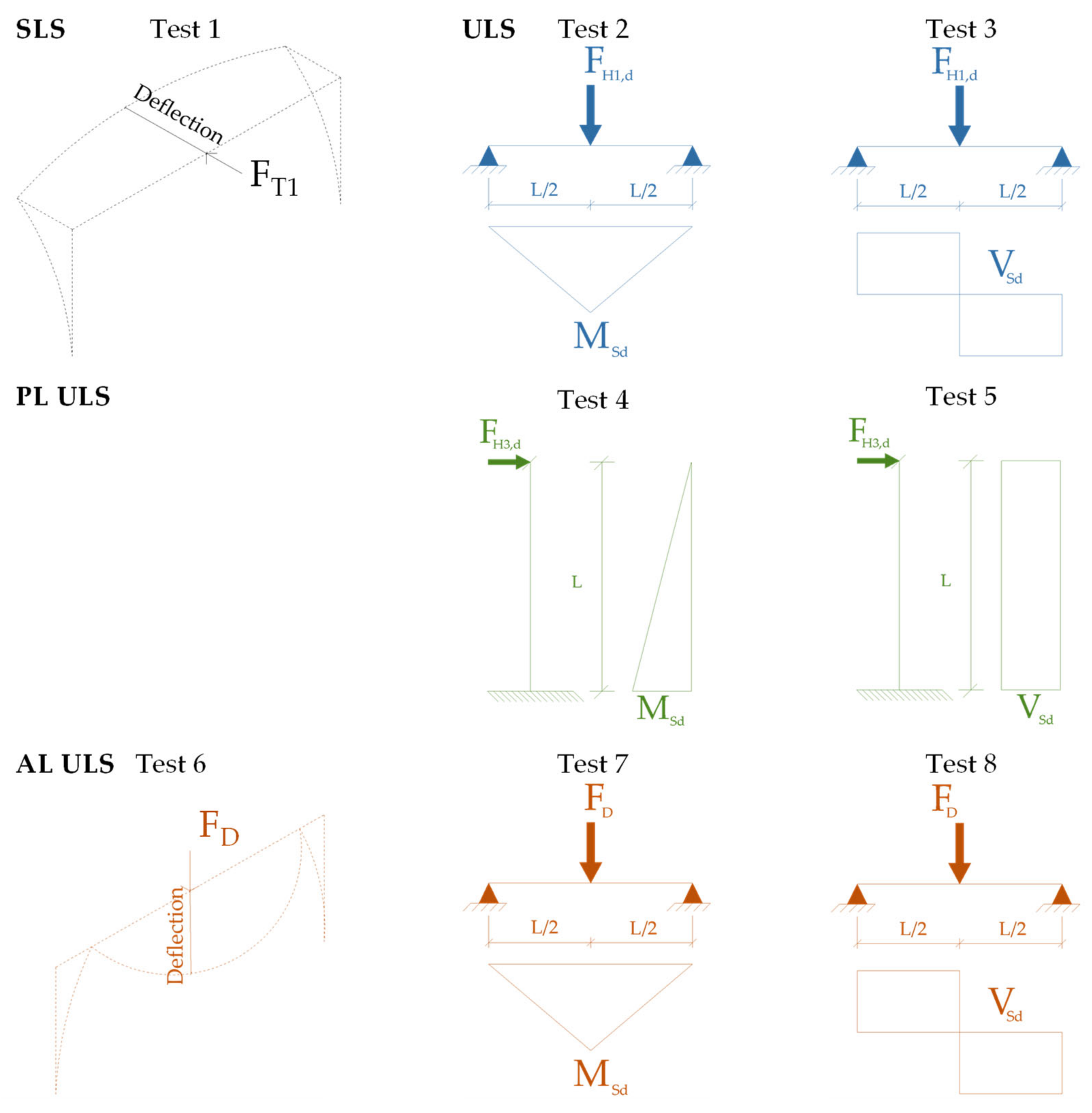 Sustainability 14 14285 g005