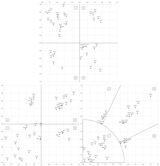 Sustainability 14 14285 g011