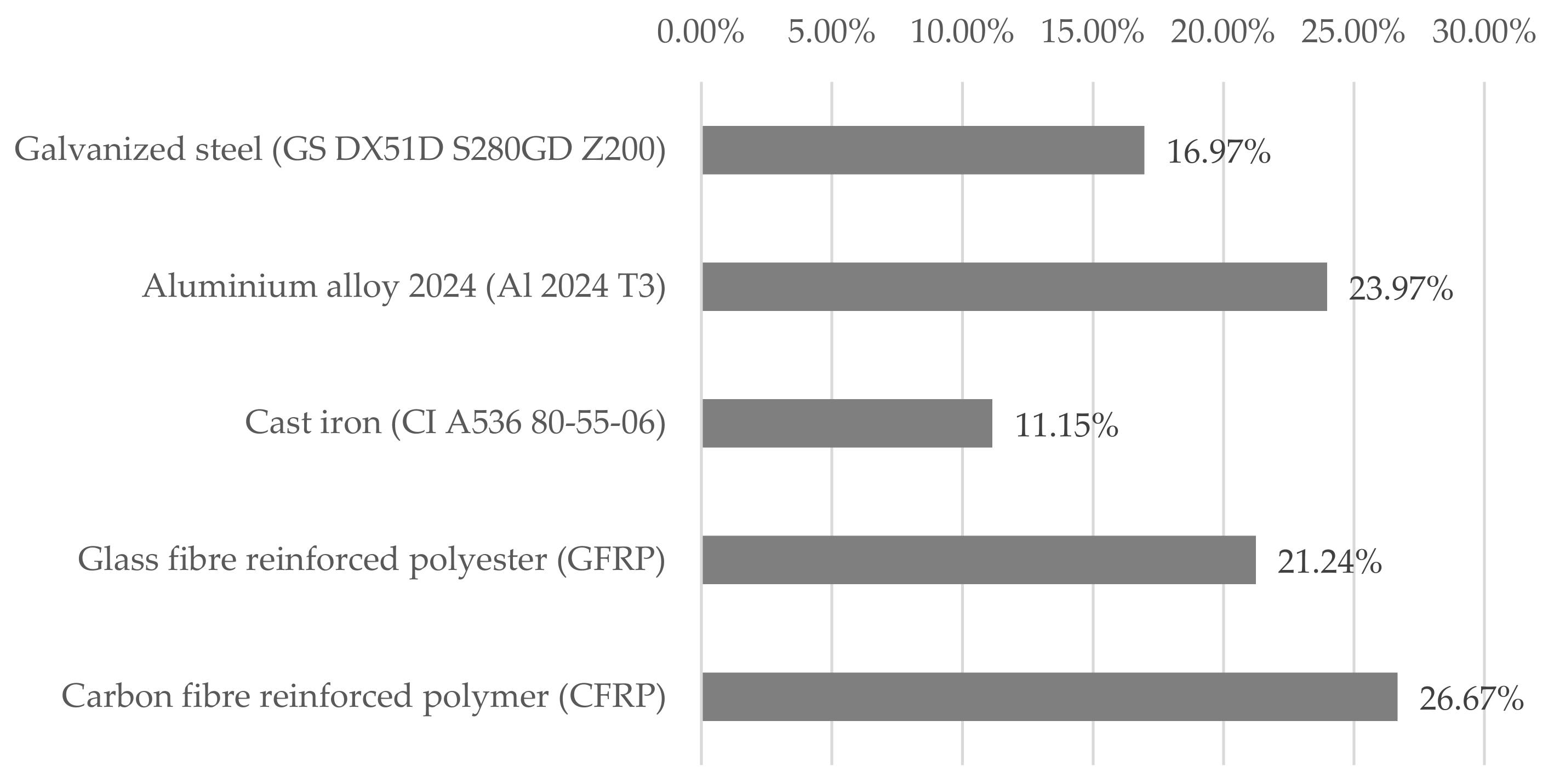 Sustainability 14 14285 g013