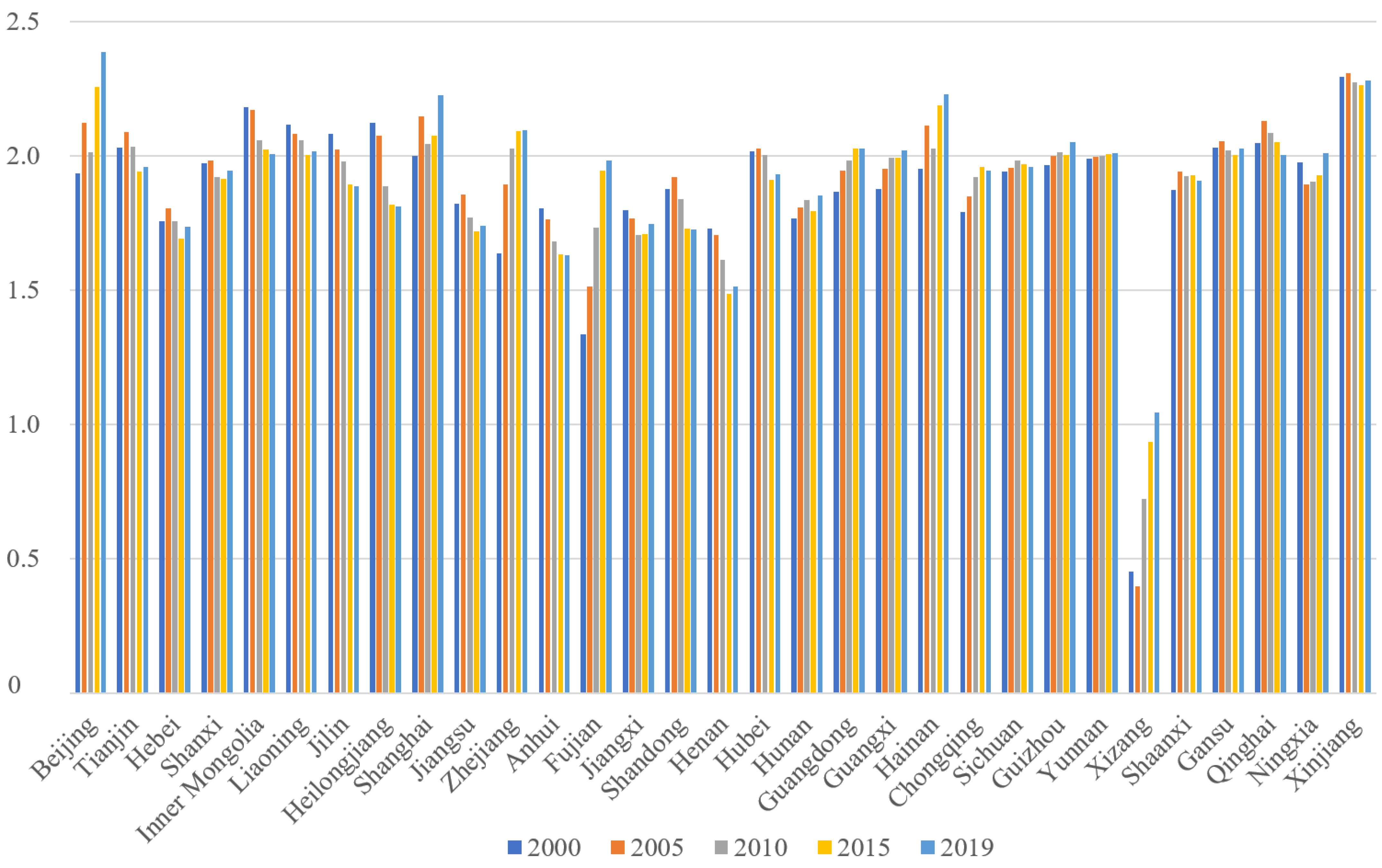 Sustainability 14 14286 g005