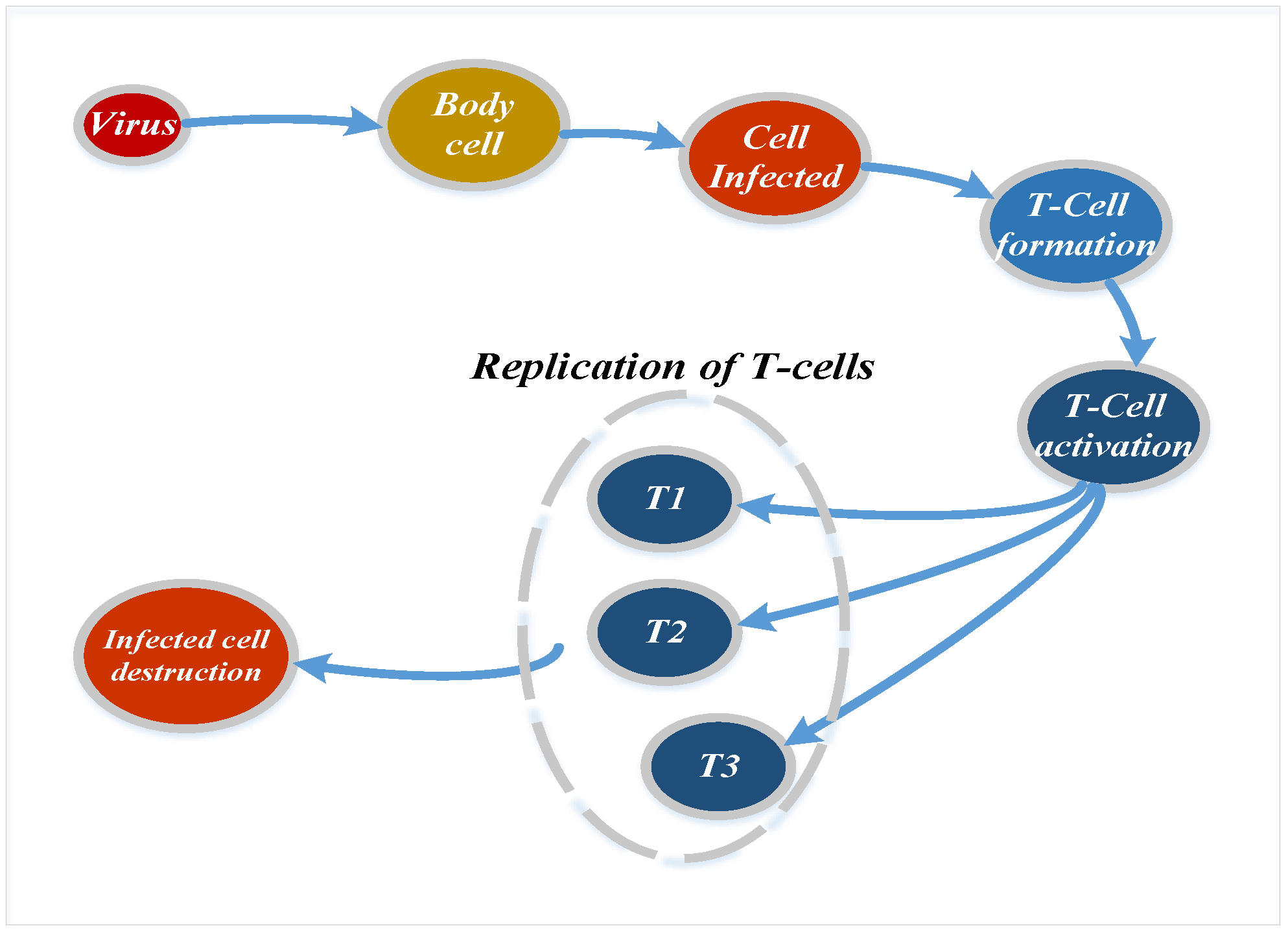 Sustainability 14 14287 g003