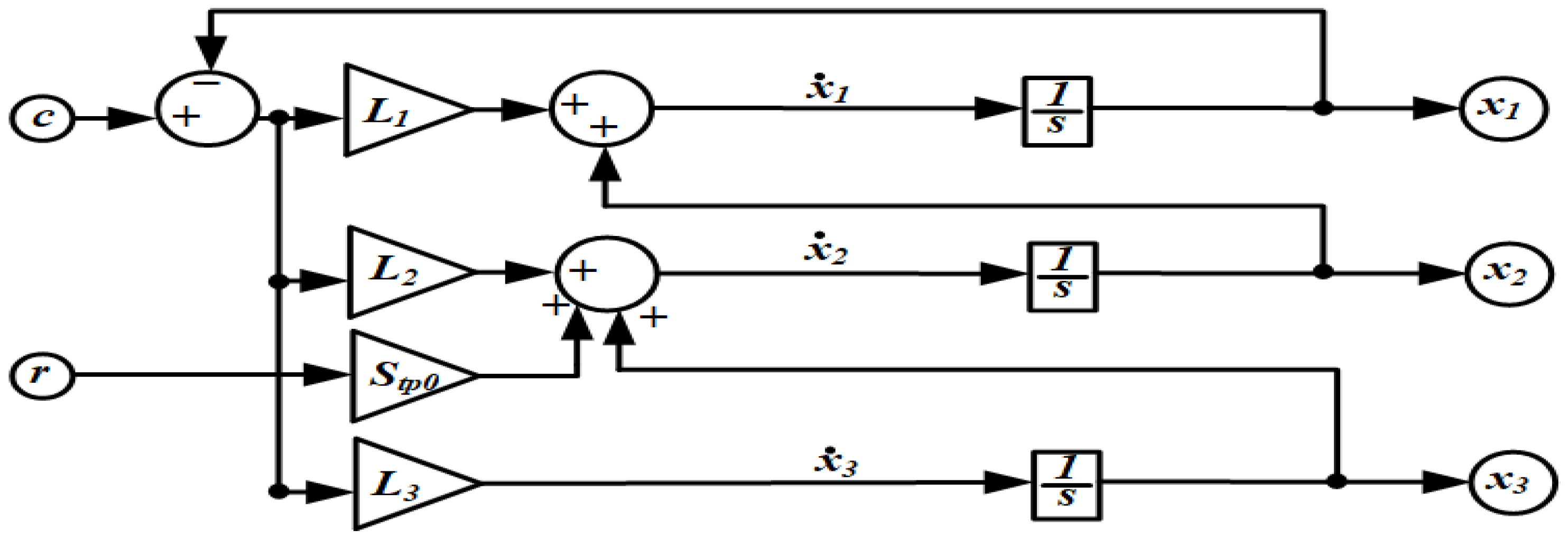 Sustainability 14 14287 g008