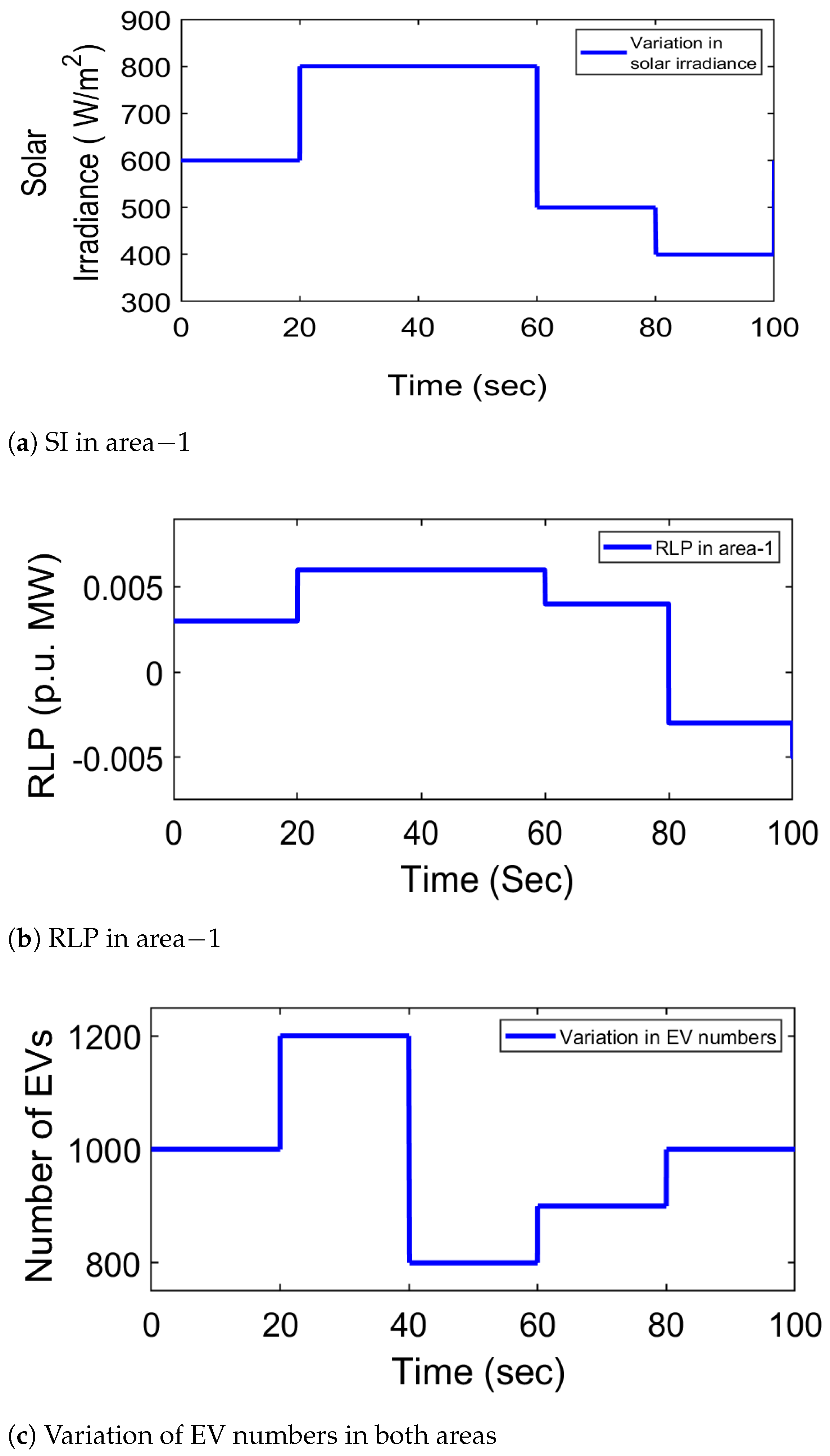 Sustainability 14 14287 g012