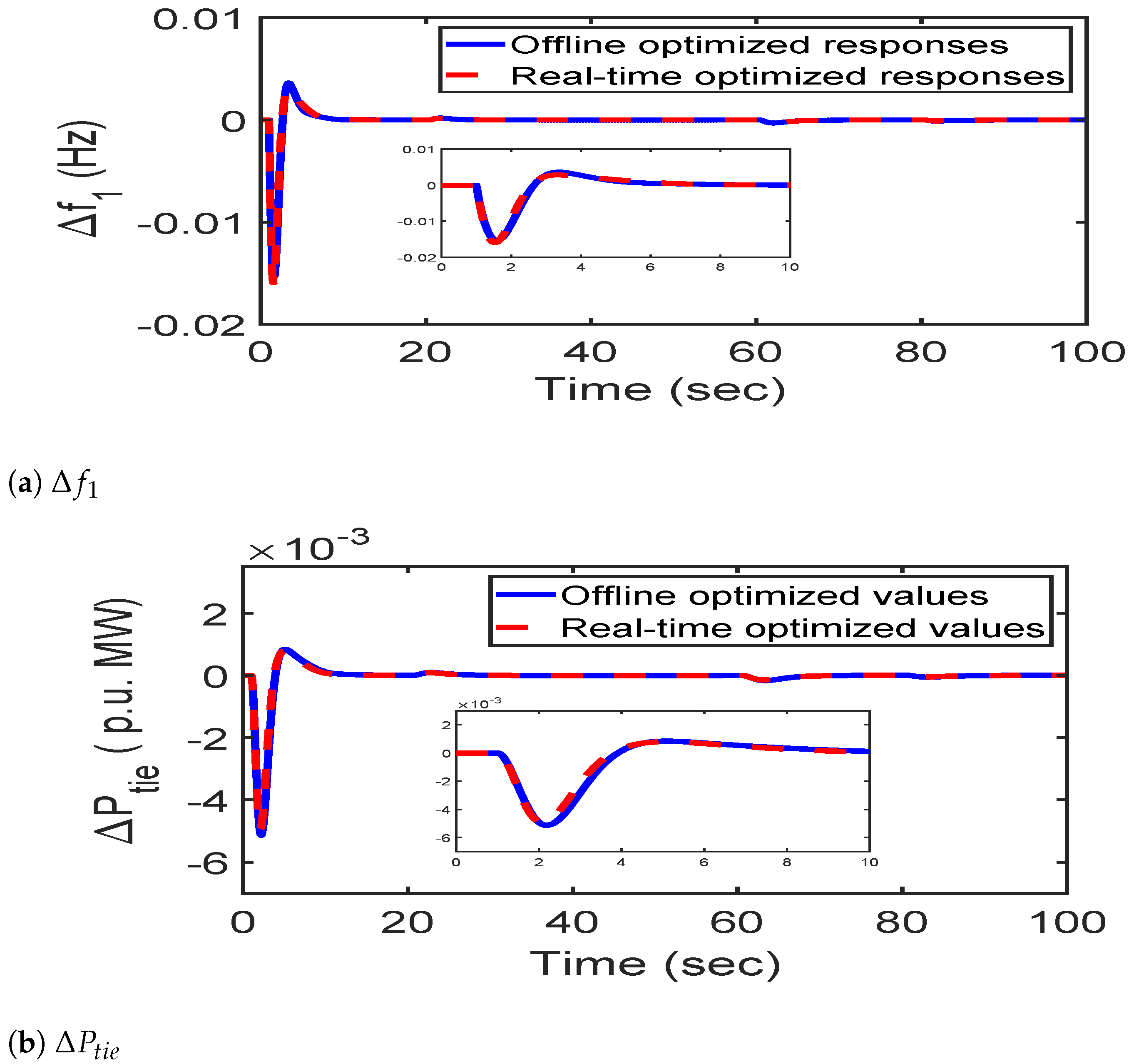 Sustainability 14 14287 g013