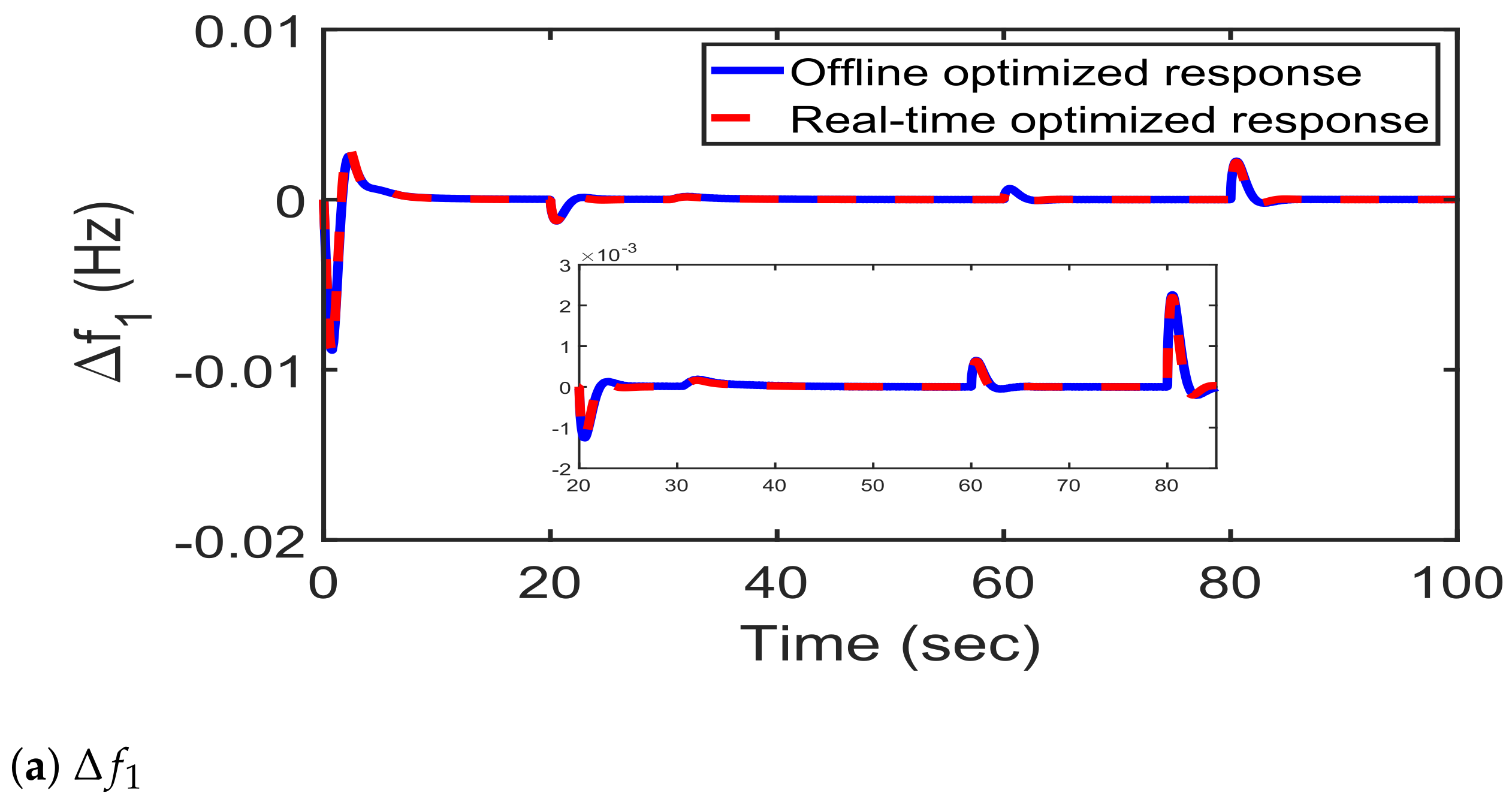 Sustainability 14 14287 g014a