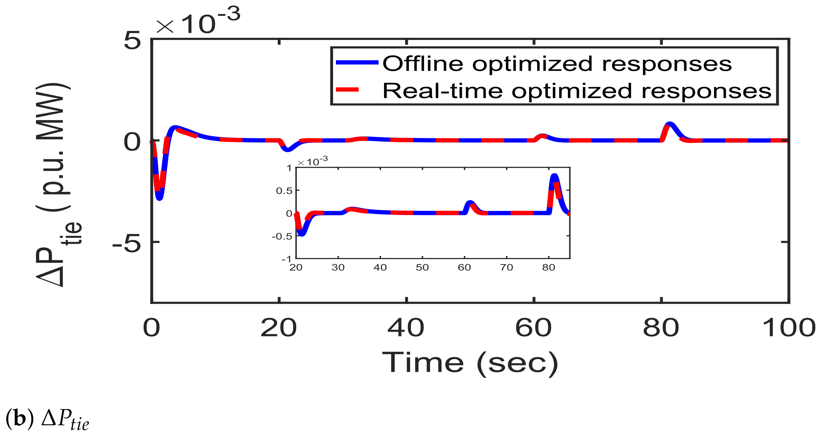 Sustainability 14 14287 g014b