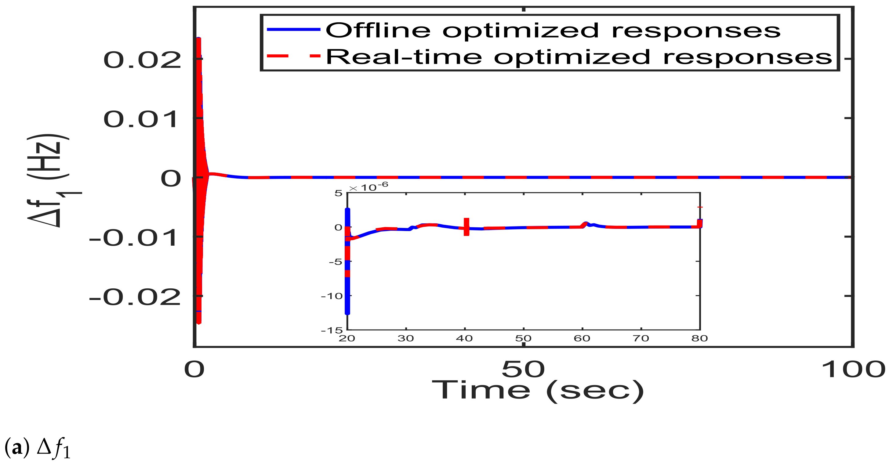 Sustainability 14 14287 g017a