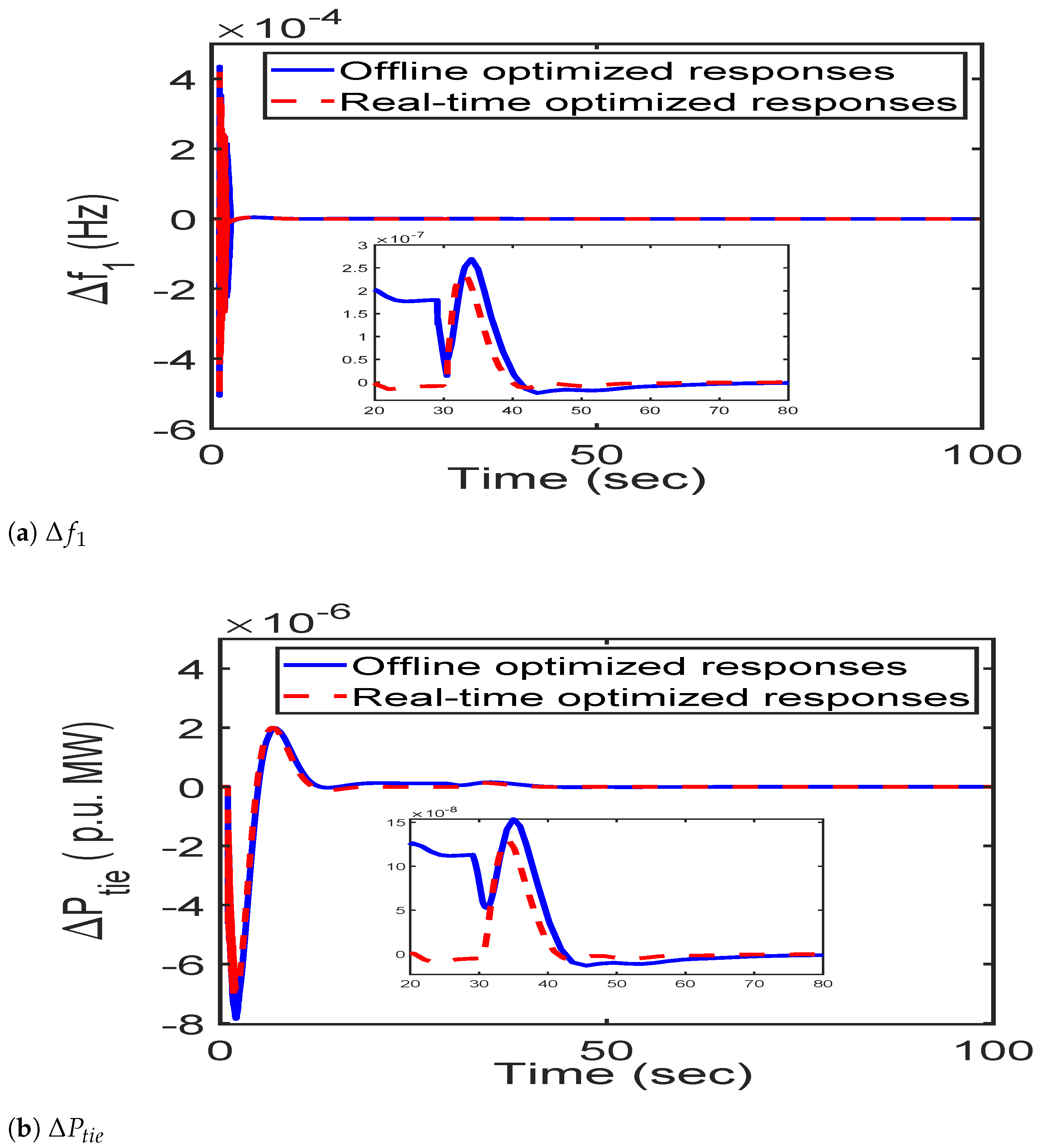 Sustainability 14 14287 g018