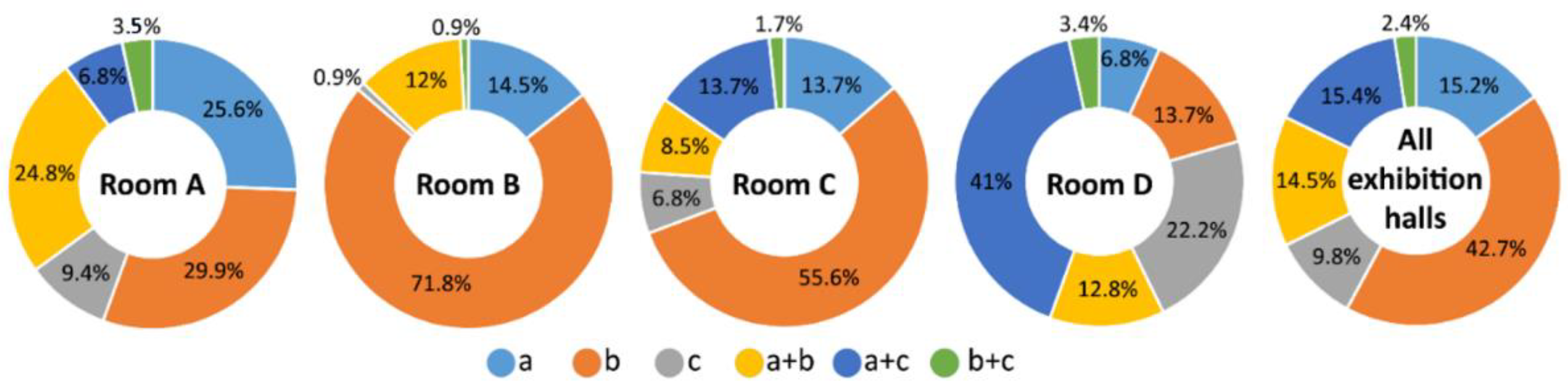 Sustainability 14 14288 g007