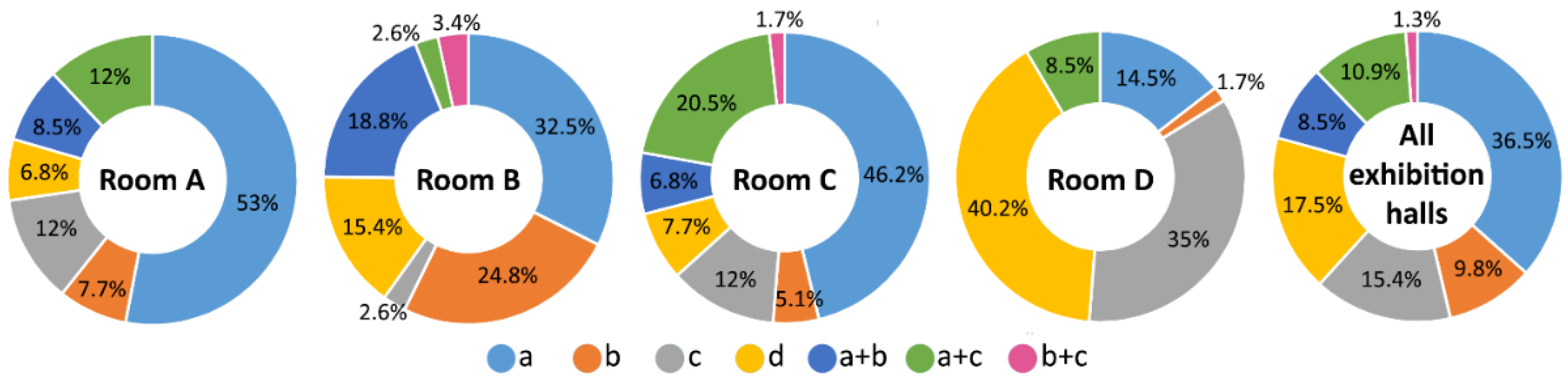 Sustainability 14 14288 g008