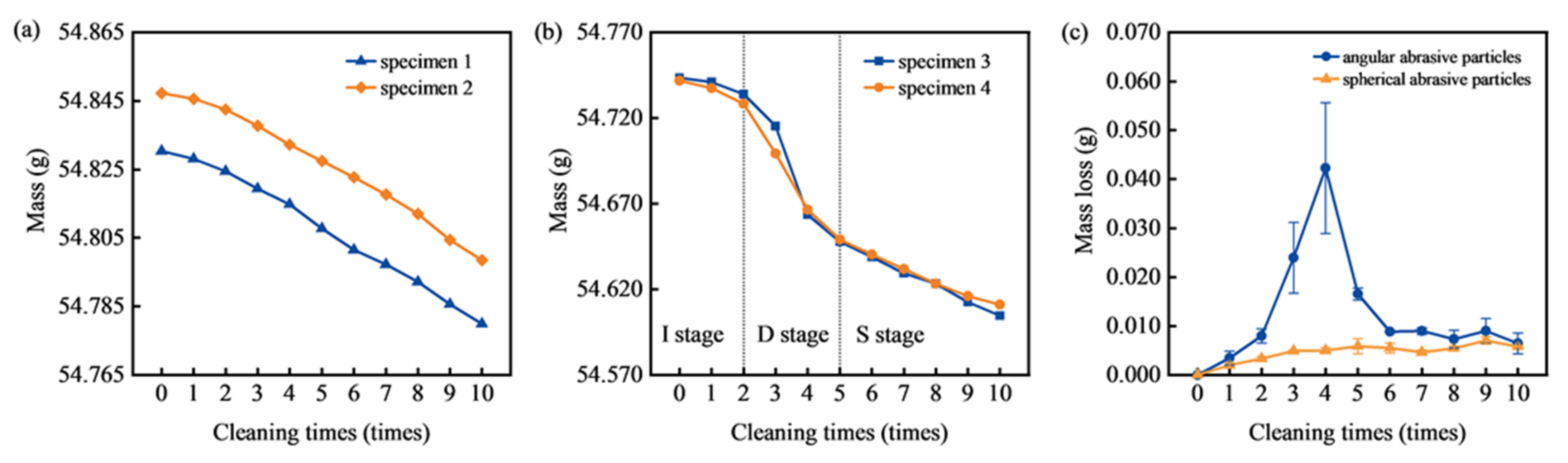 Sustainability 14 14289 g004