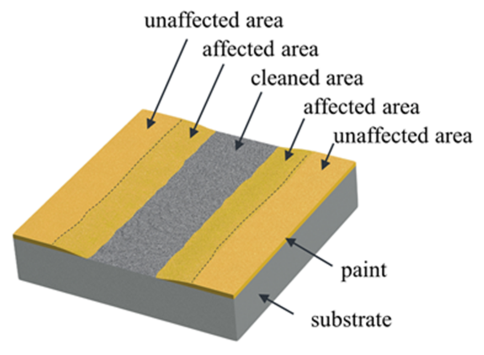 Sustainability 14 14289 g005