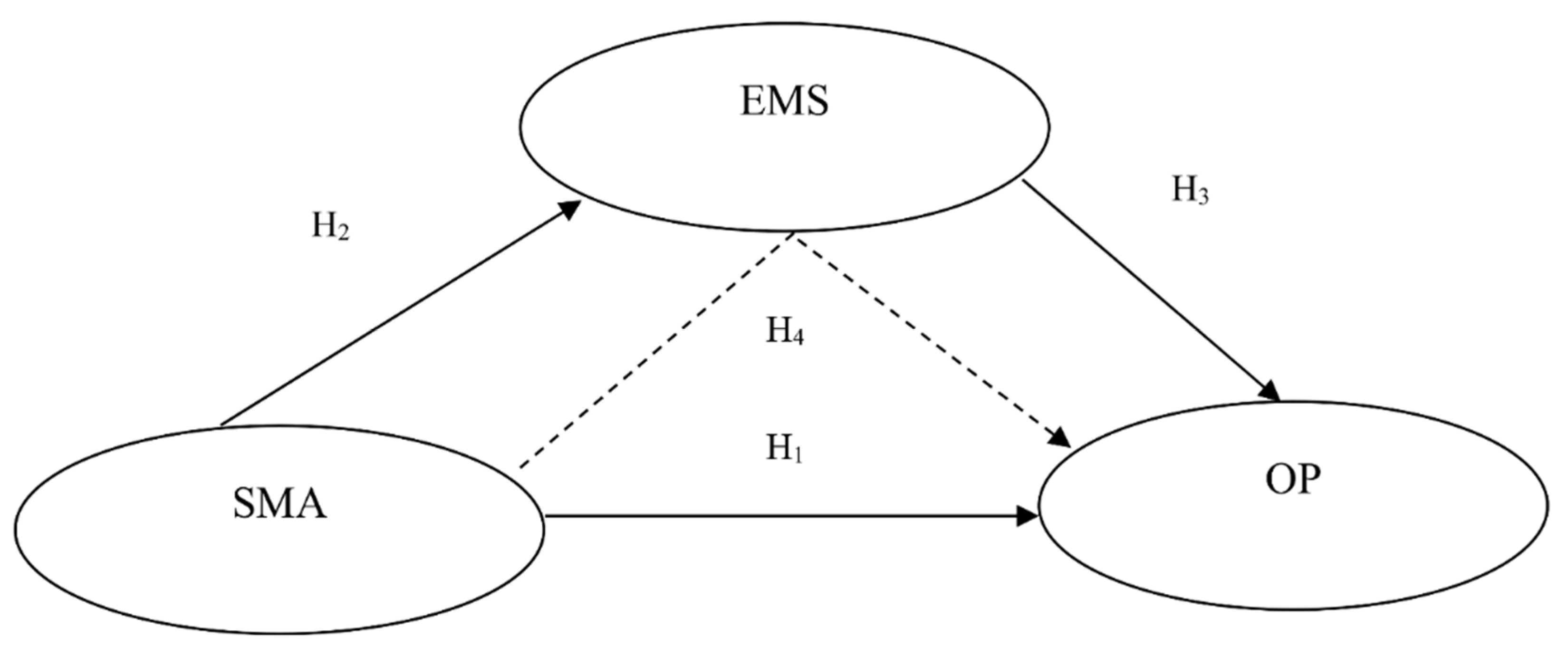 Sustainability 14 14290 g001