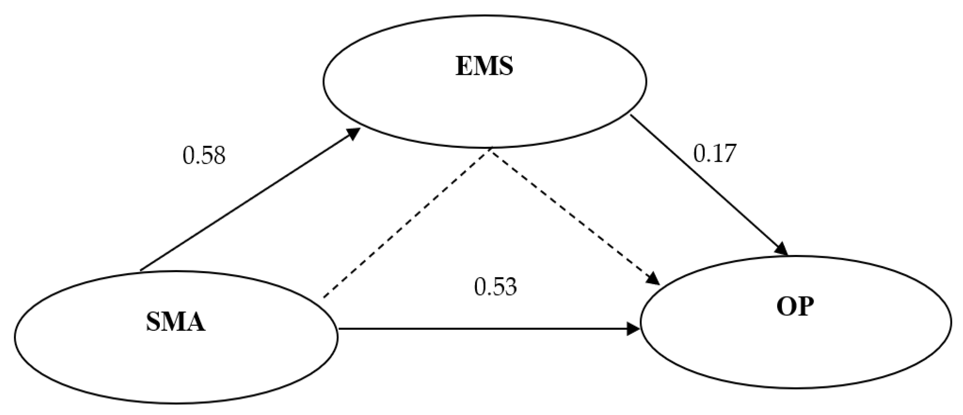 Sustainability 14 14290 g002
