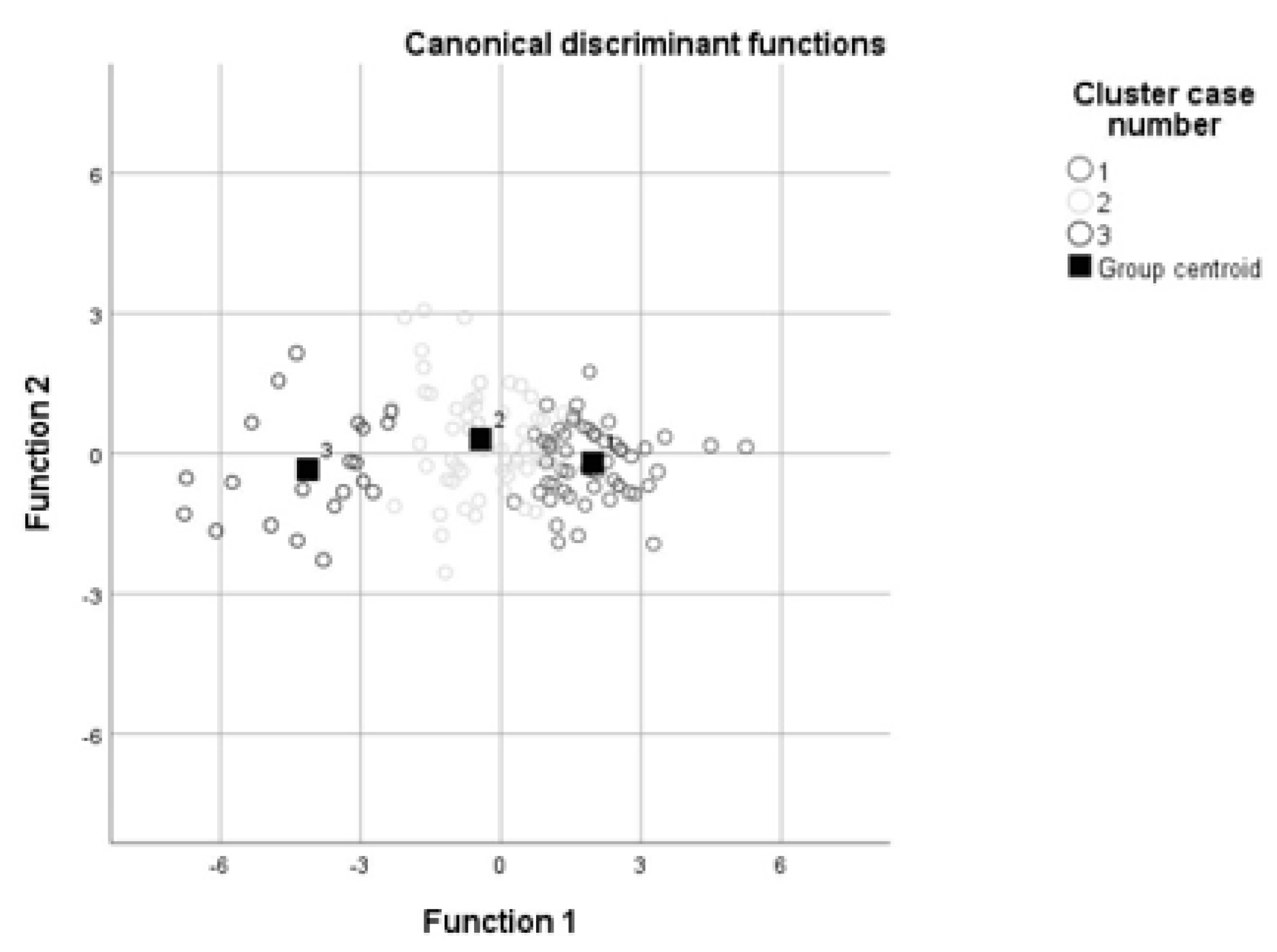 Sustainability 14 14291 g002