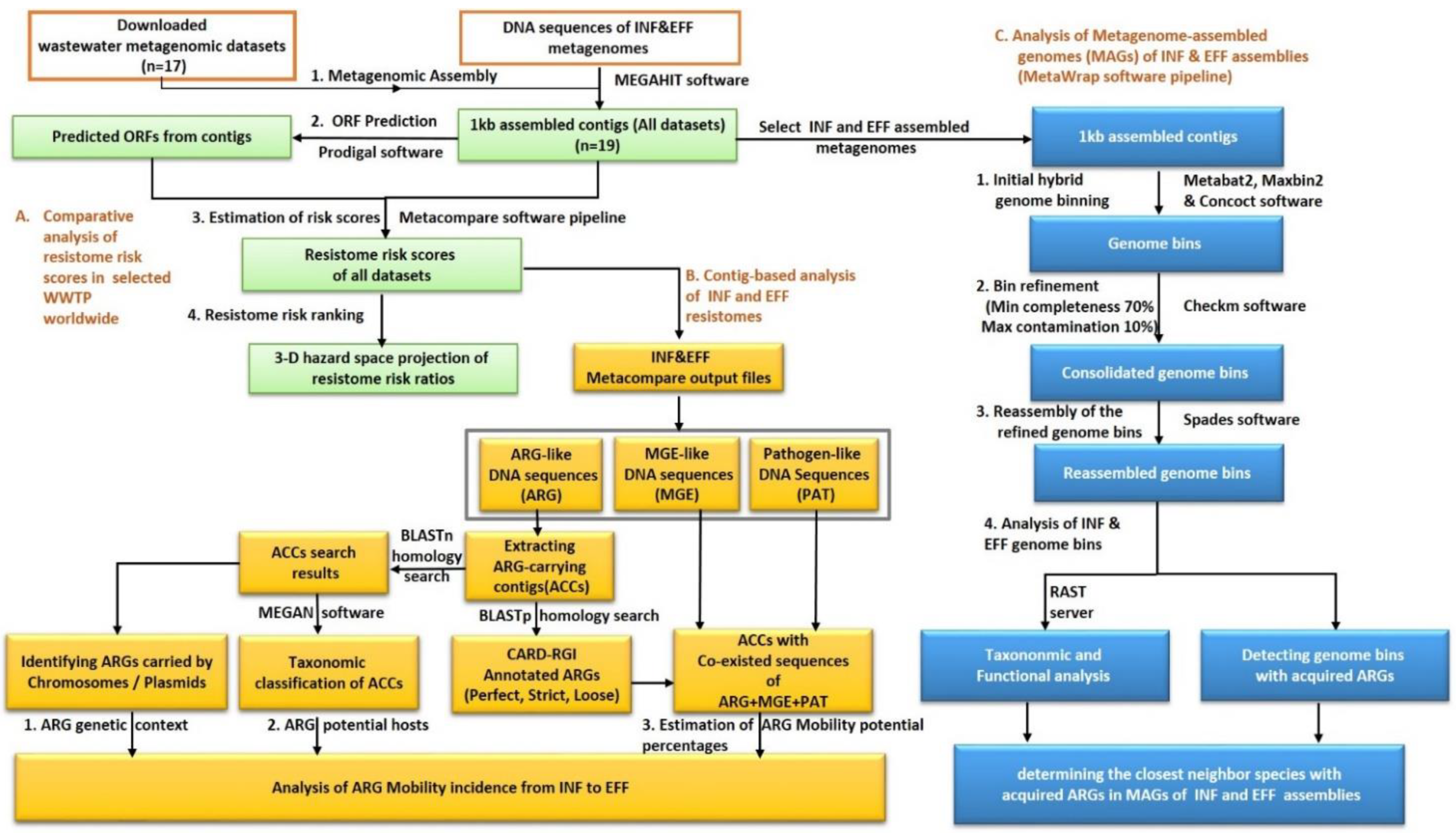 Sustainability 14 14292 g001