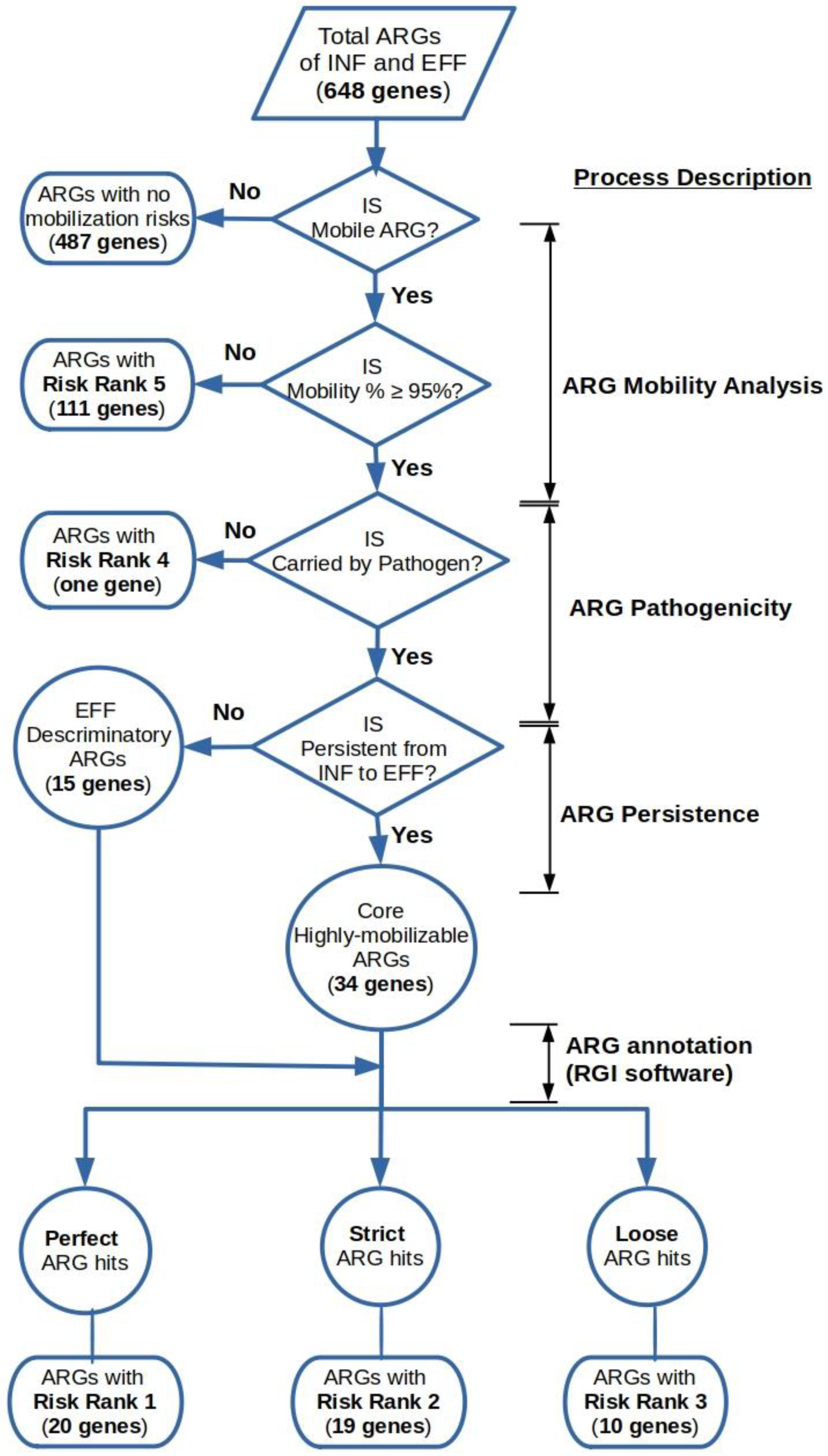 Sustainability 14 14292 g002