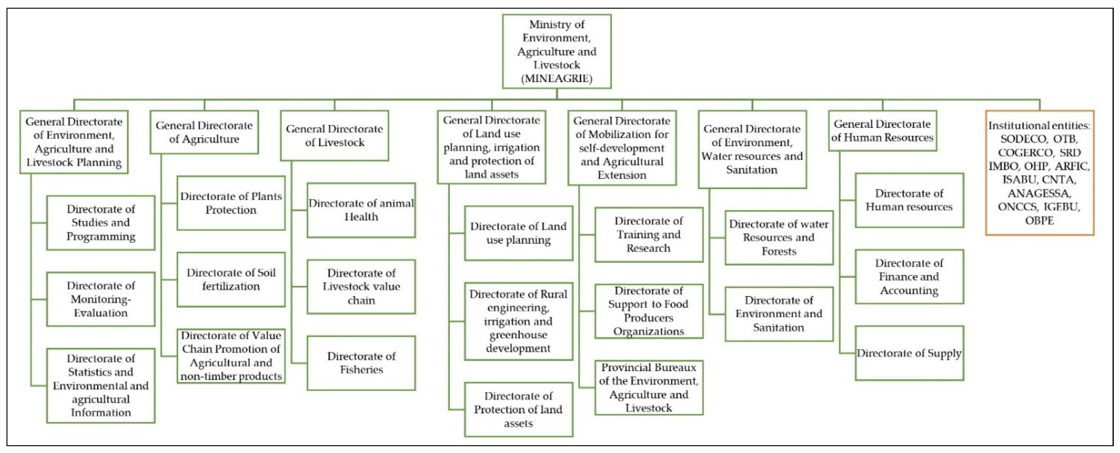 Sustainability 14 14293 g001