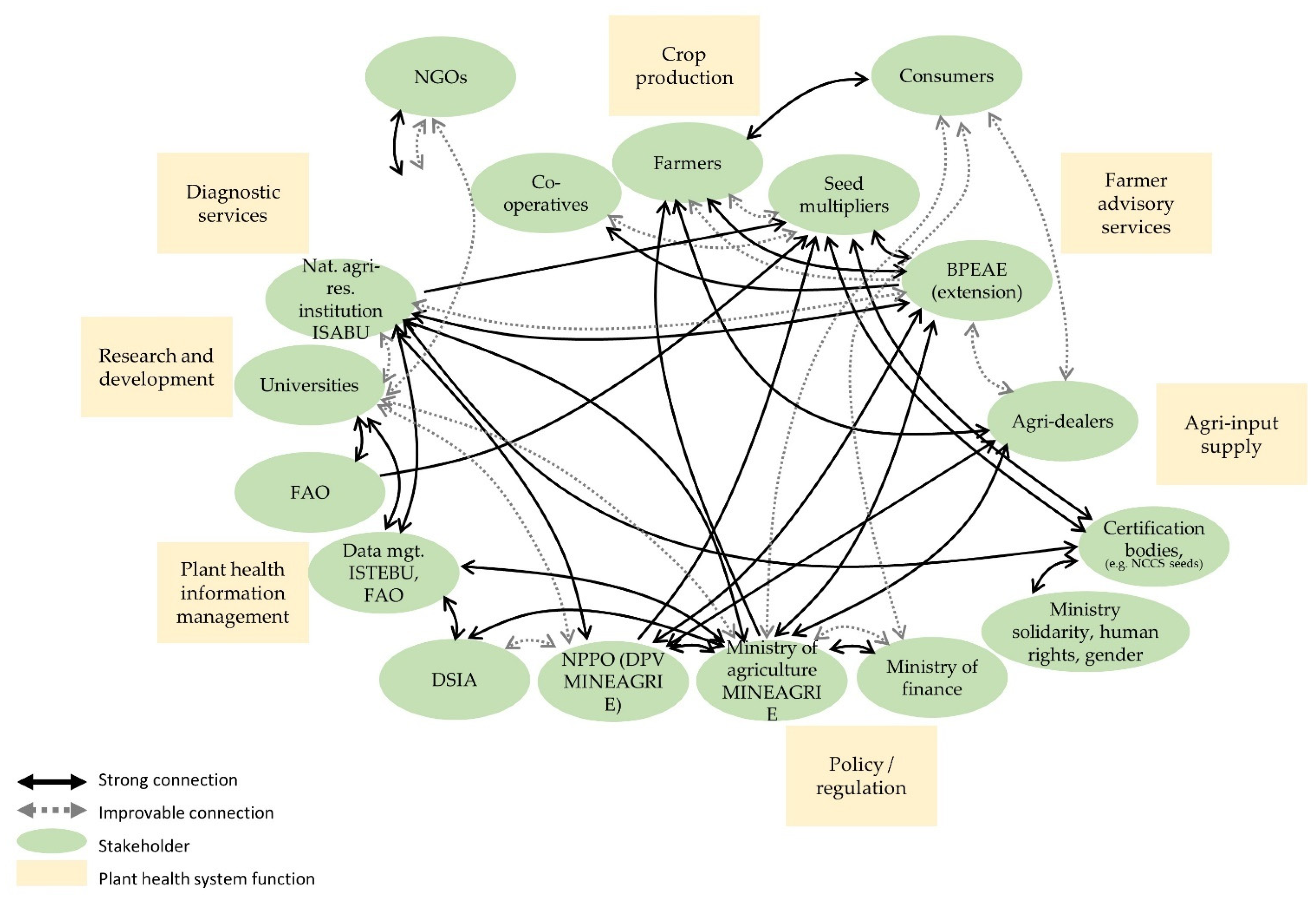 Sustainability 14 14293 g002