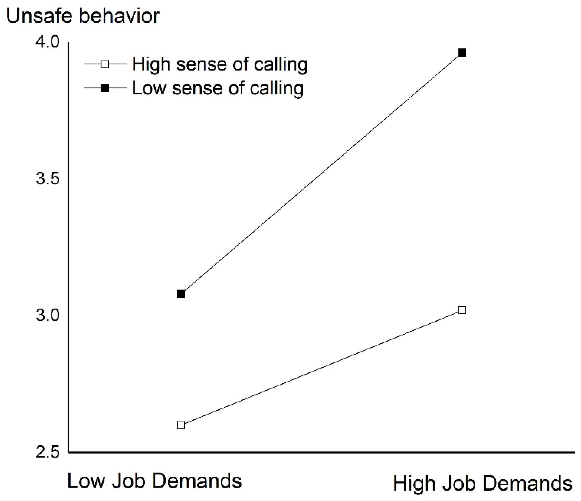 Sustainability 14 14294 g002