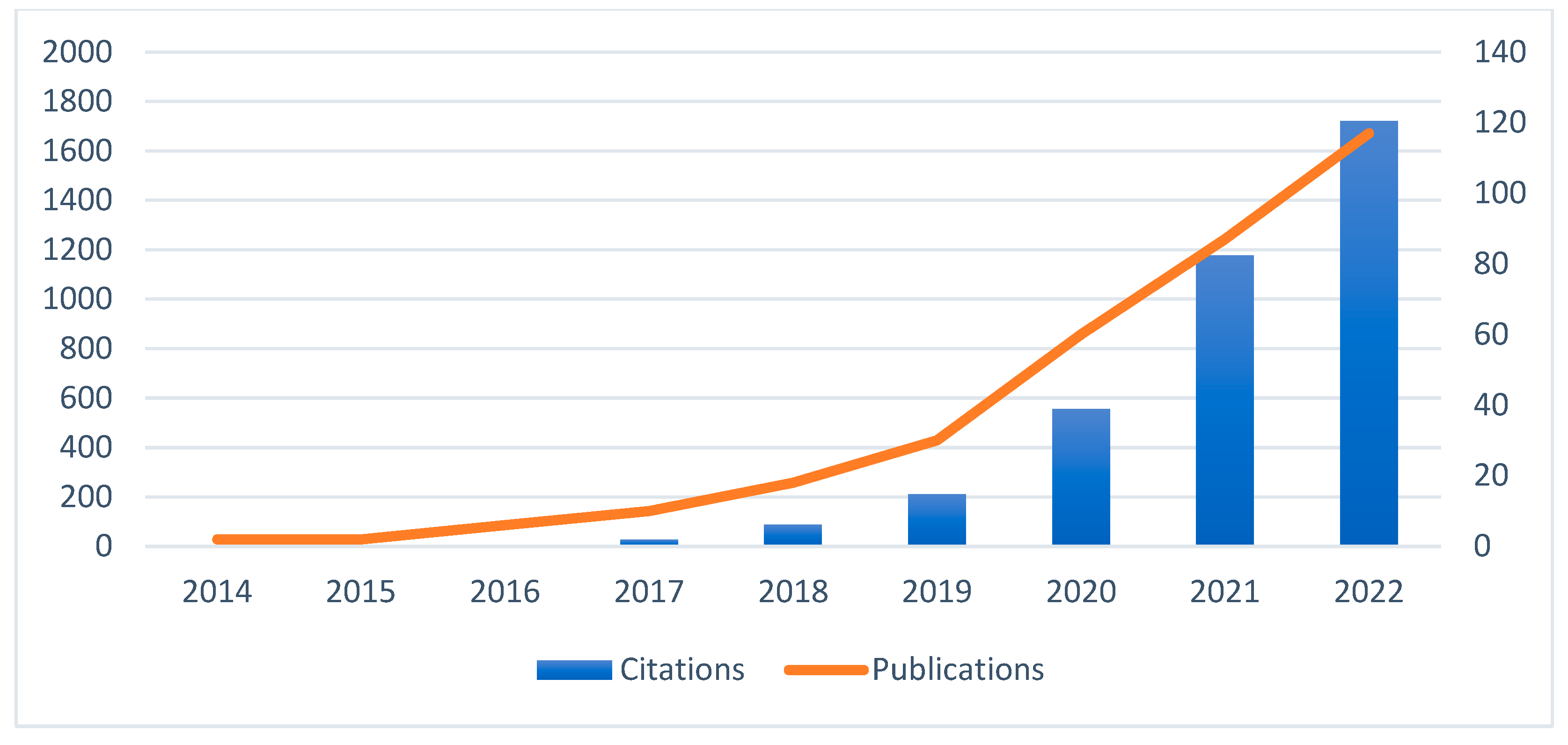 Sustainability 14 14296 g002 Sustainability 14 14296 g002