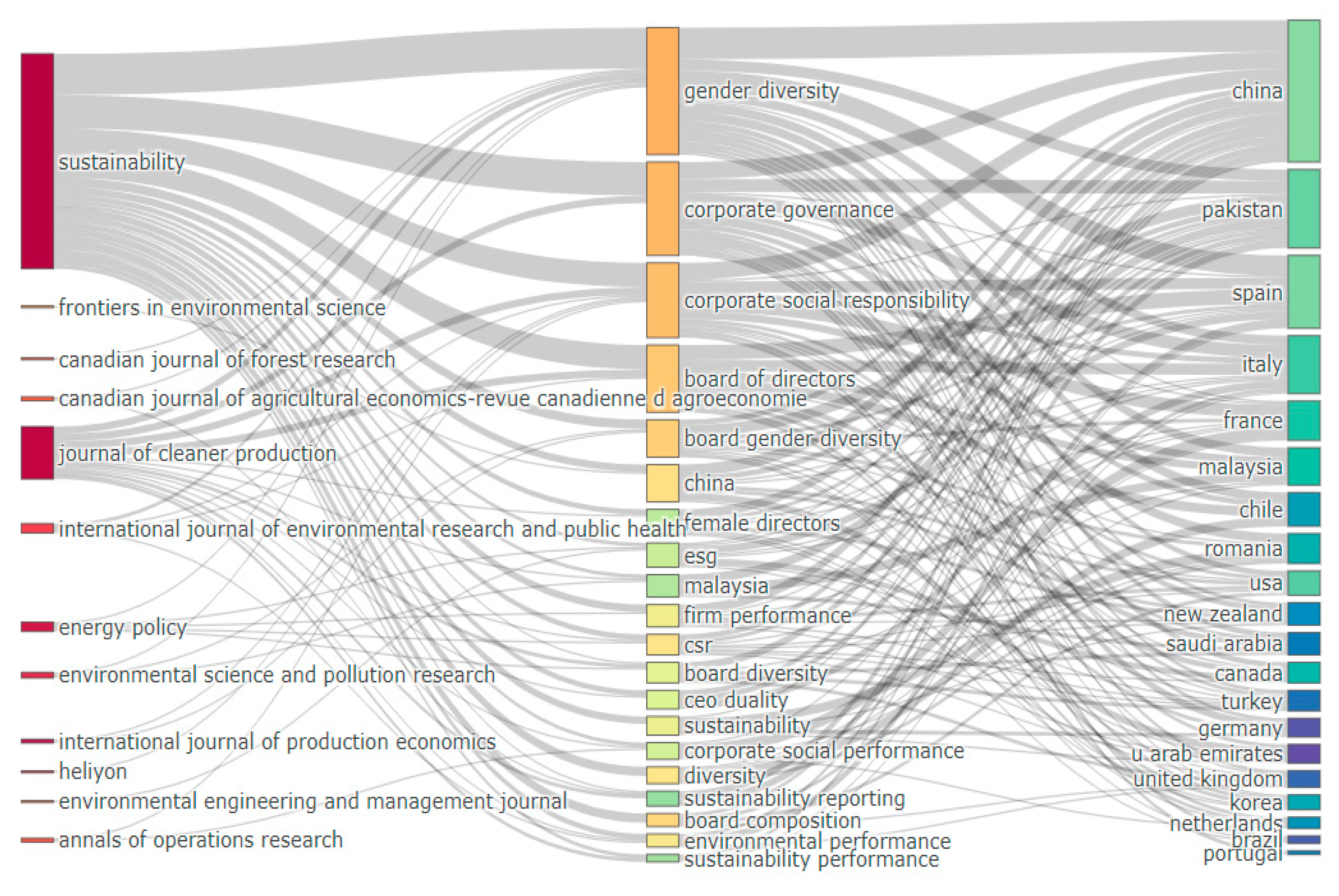 Sustainability 14 14296 g003 Sustainability 14 14296 g003