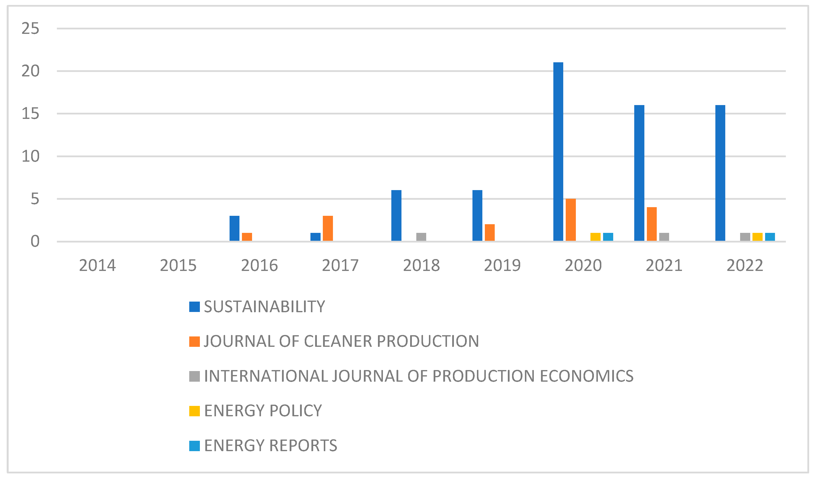 Sustainability 14 14296 g004 Sustainability 14 14296 g004