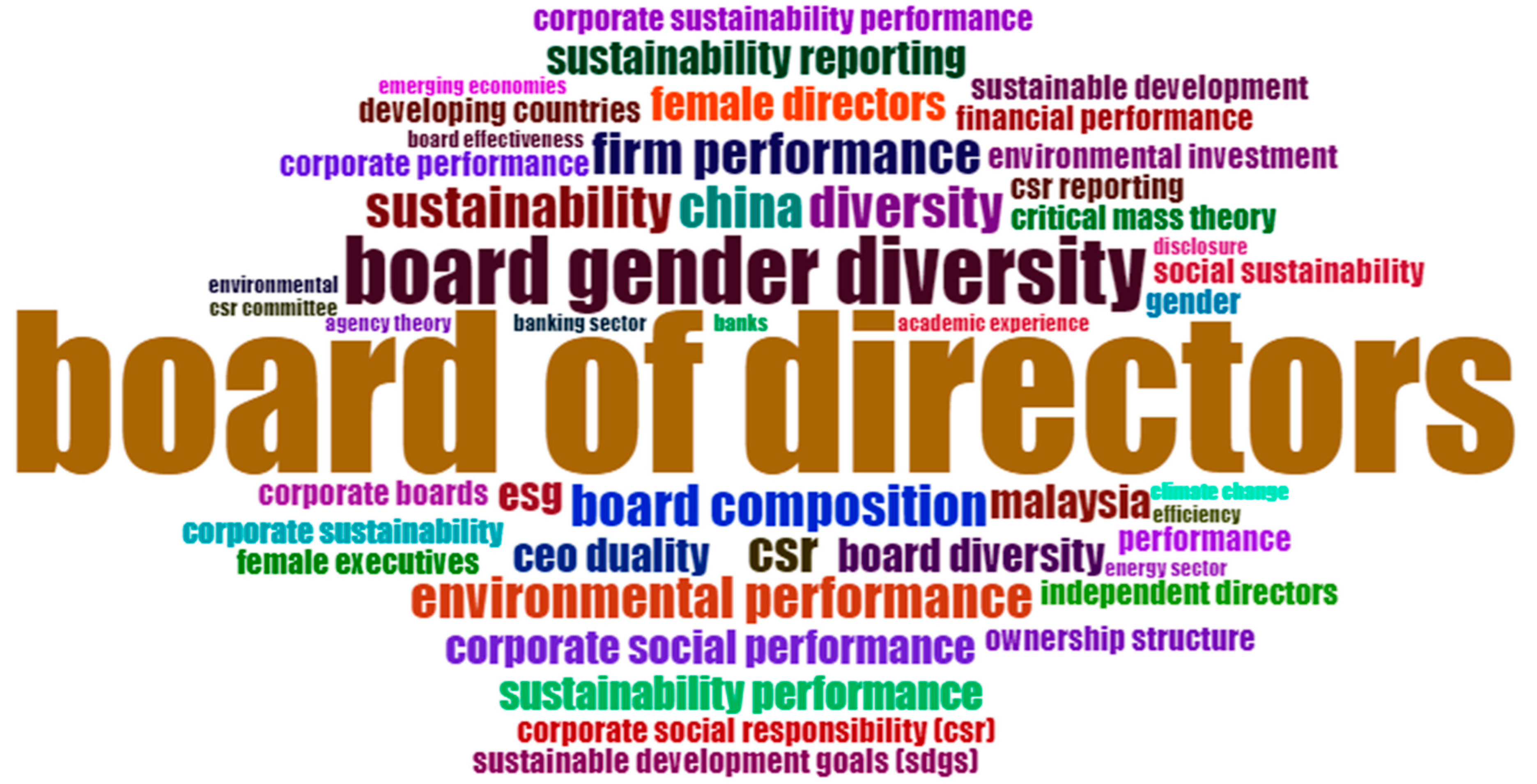 Sustainability 14 14296 g005 Sustainability 14 14296 g005