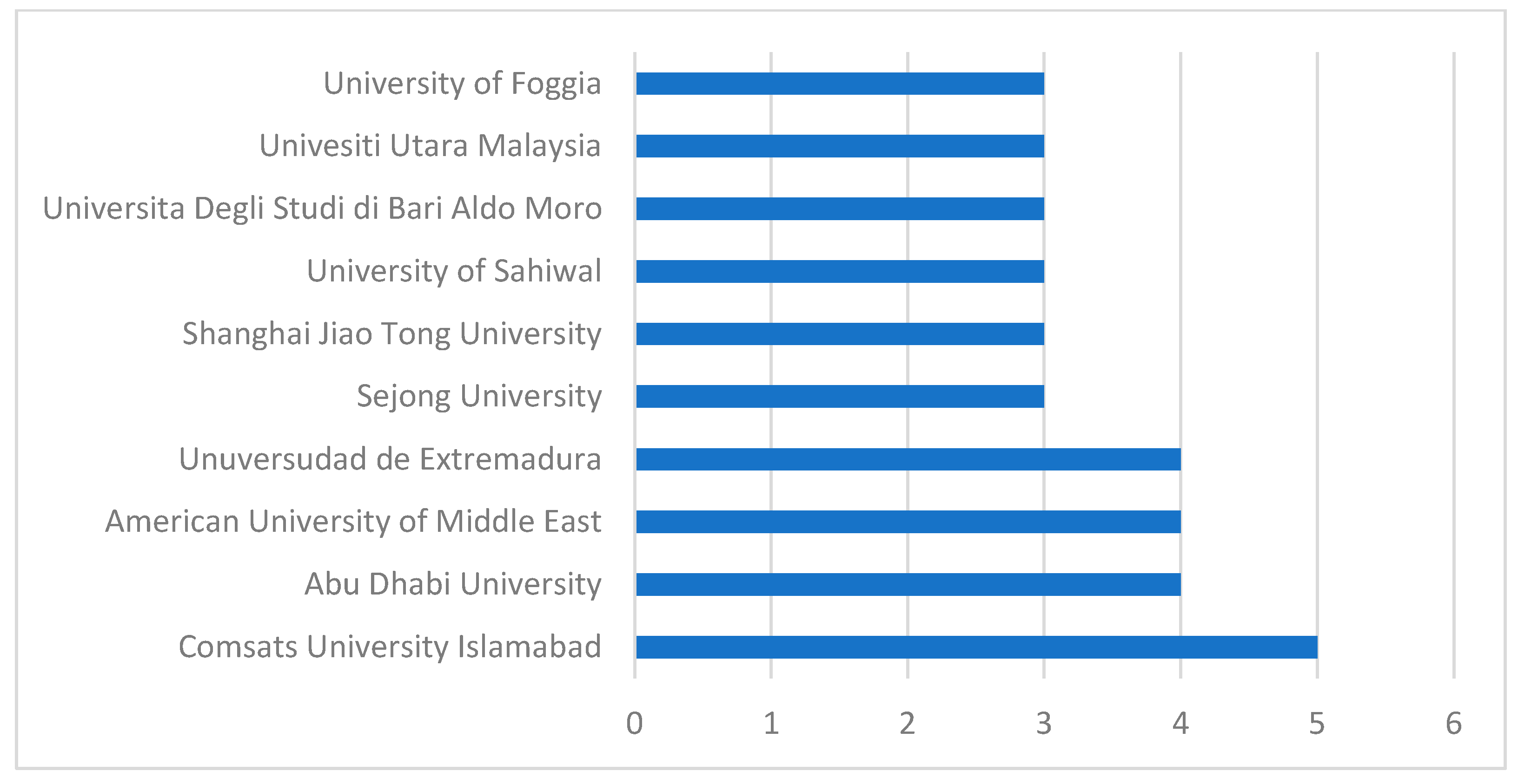 Sustainability 14 14296 g007 Sustainability 14 14296 g007